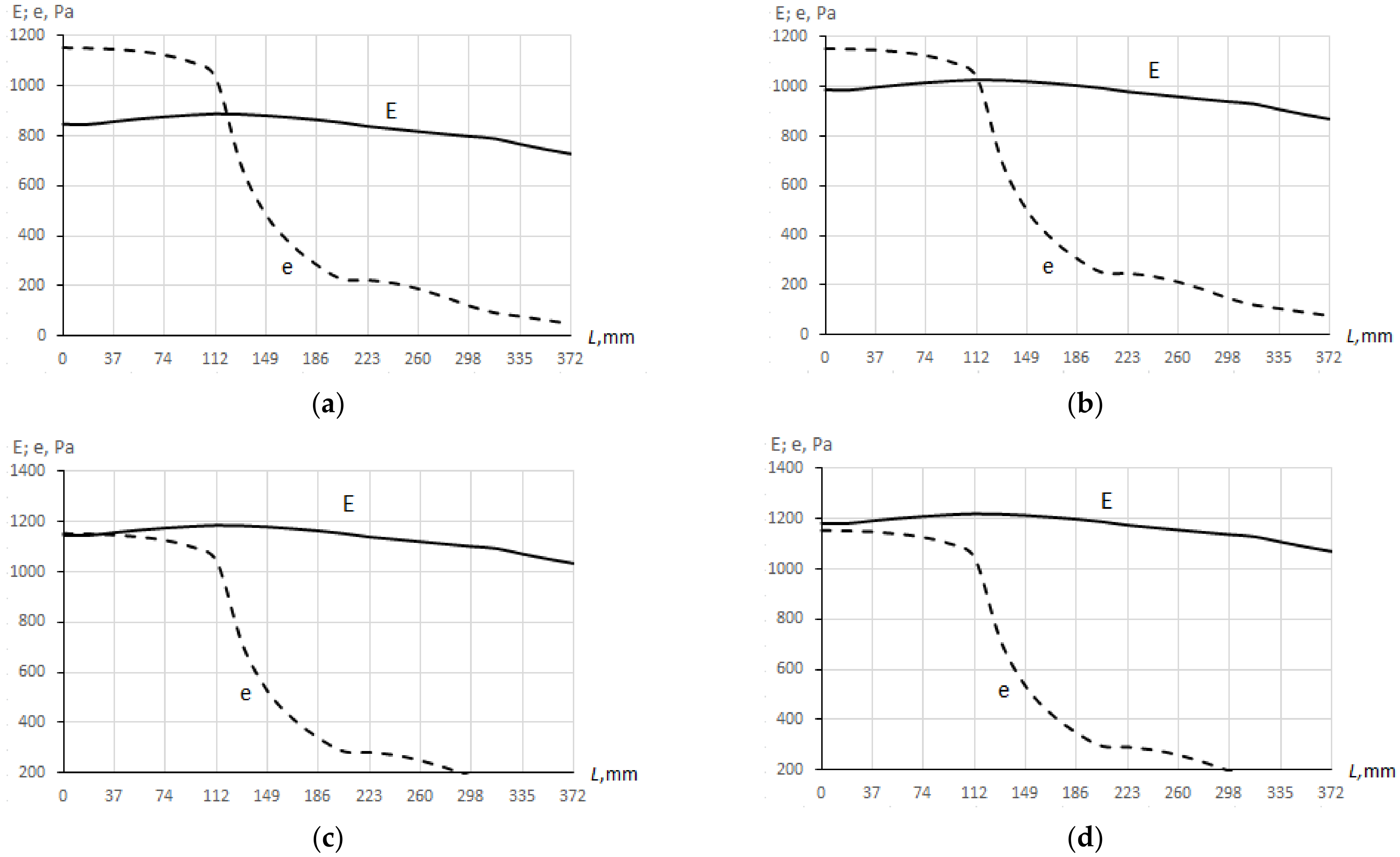Buildings 13 00766 g013