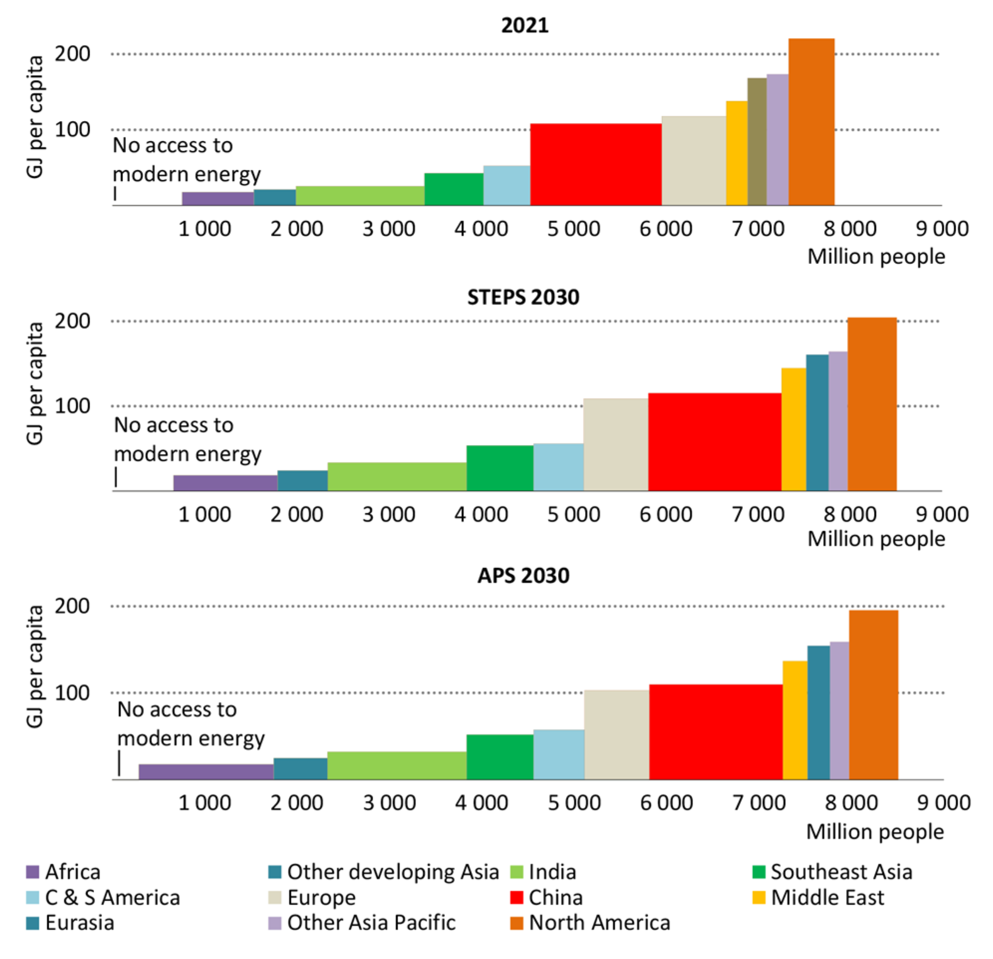 Buildings 13 00768 g001