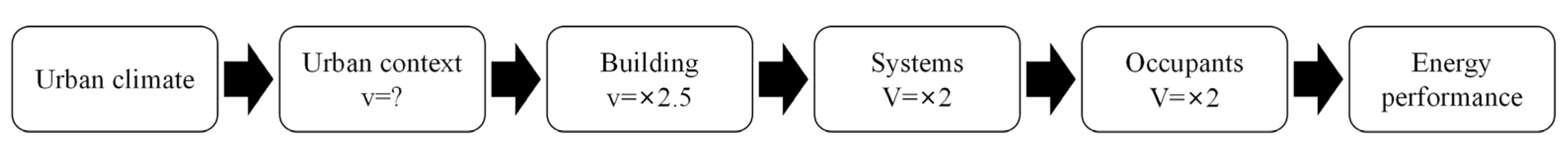 Buildings 13 00768 g003