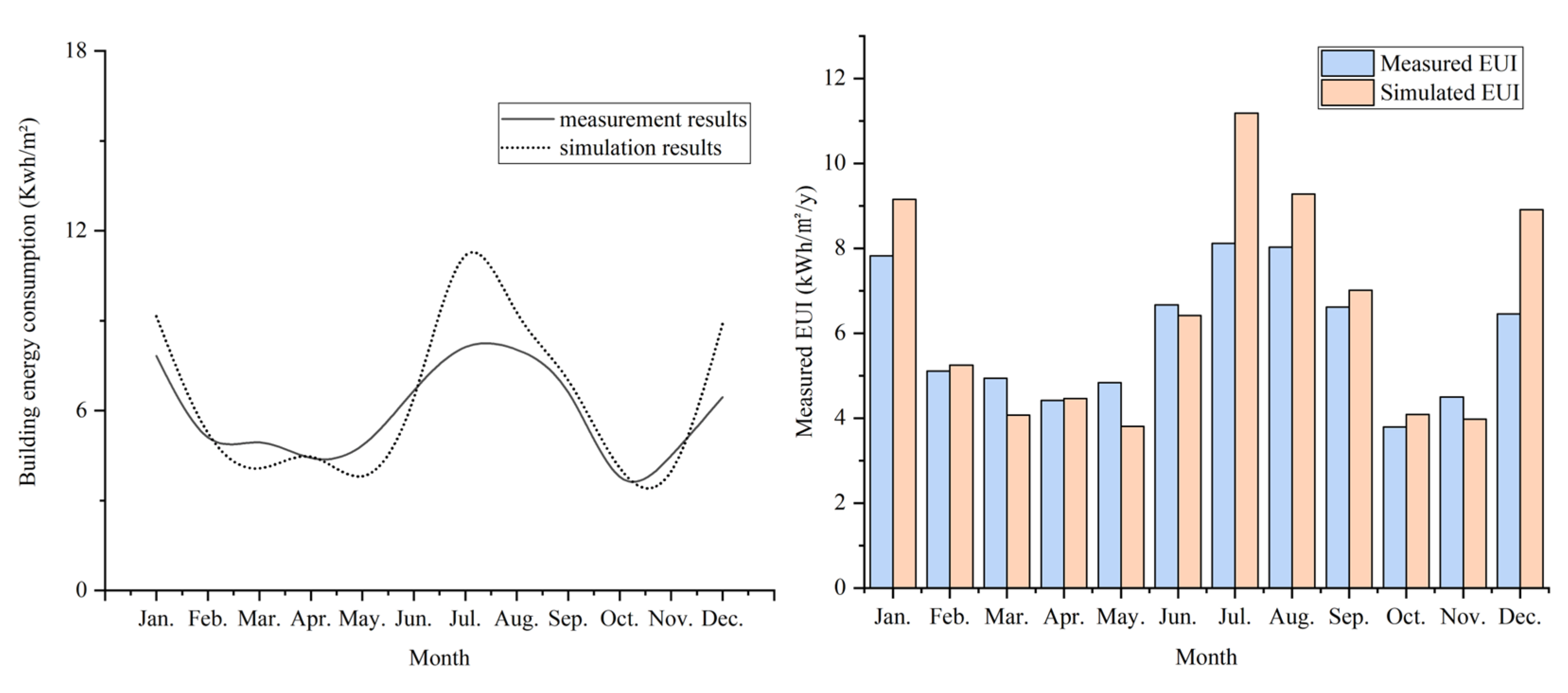 Buildings 13 00768 g010