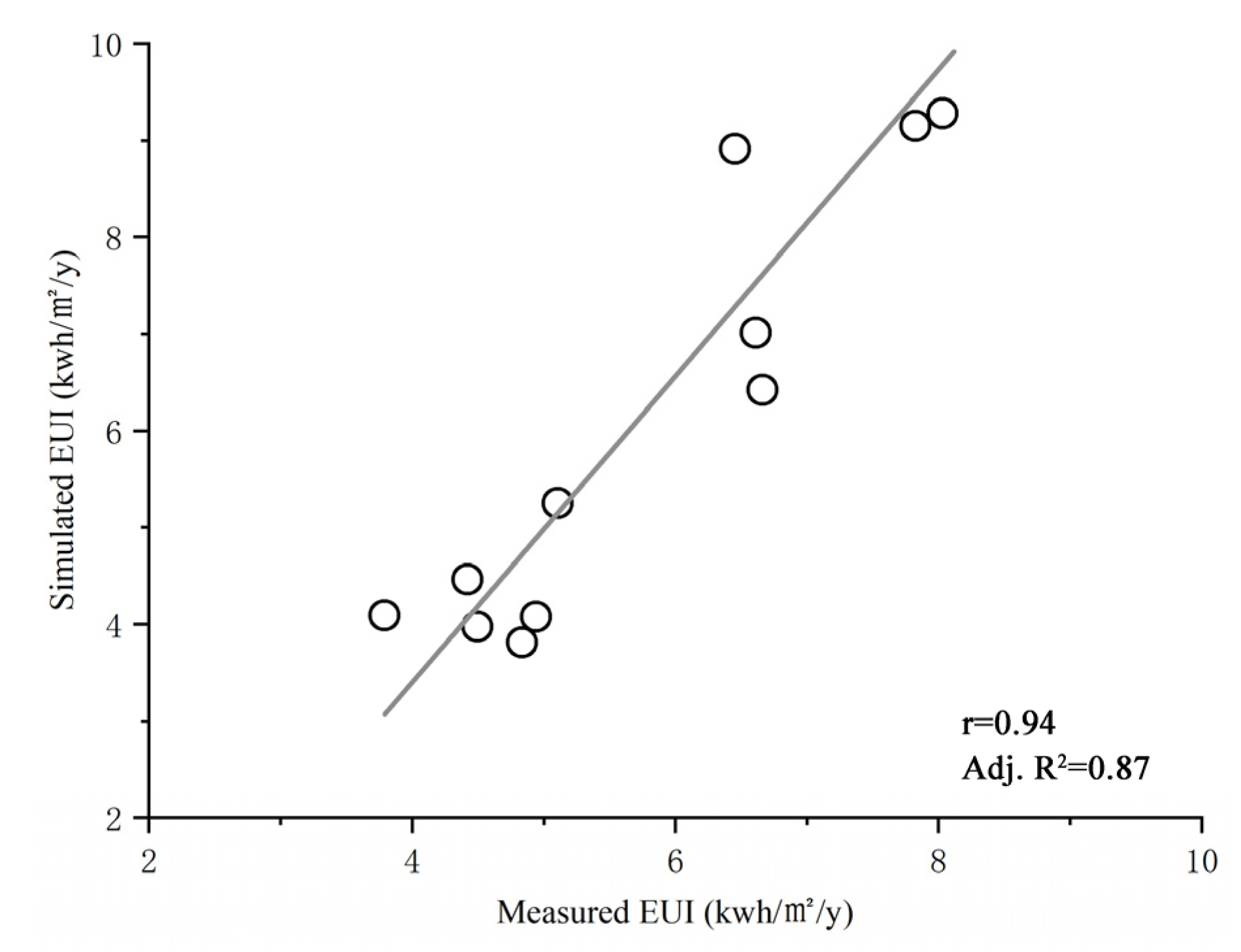 Buildings 13 00768 g011