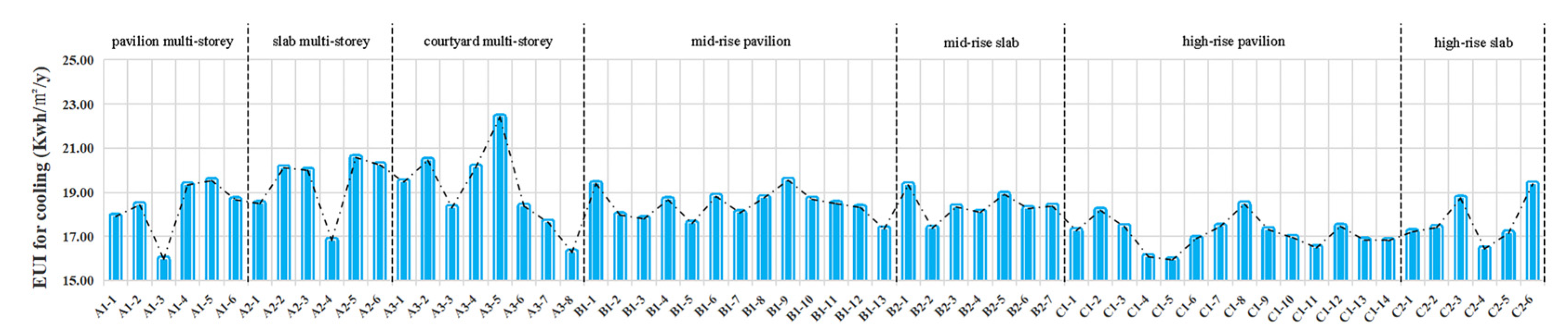 Buildings 13 00768 g013