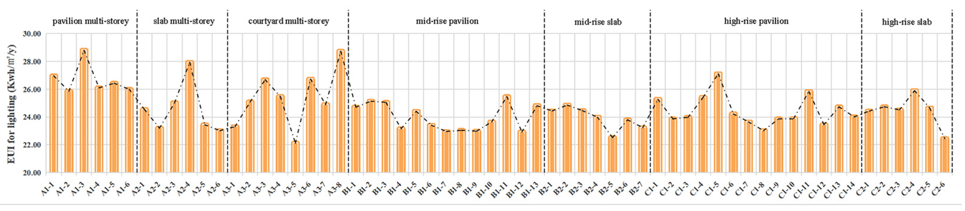 Buildings 13 00768 g015