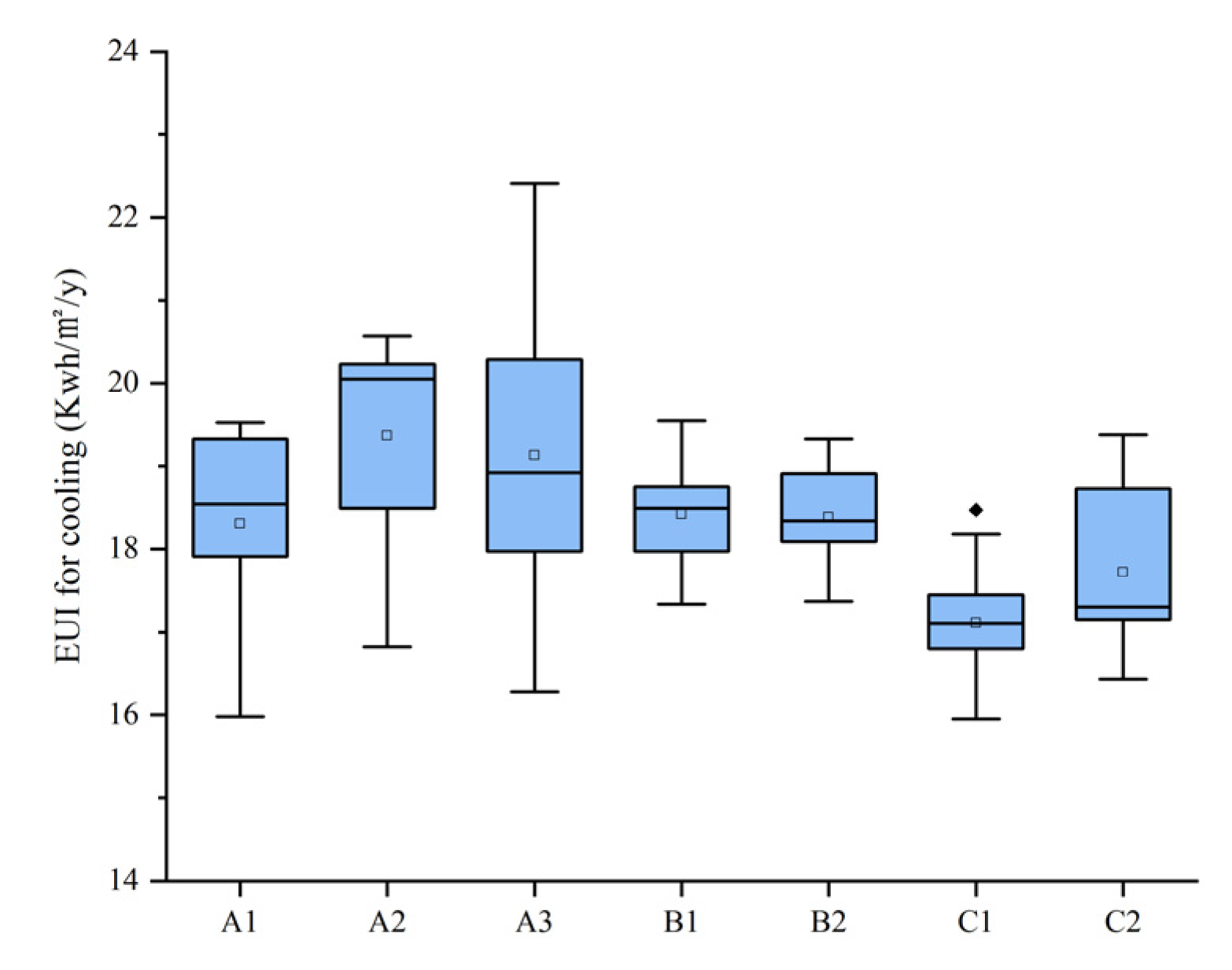 Buildings 13 00768 g017