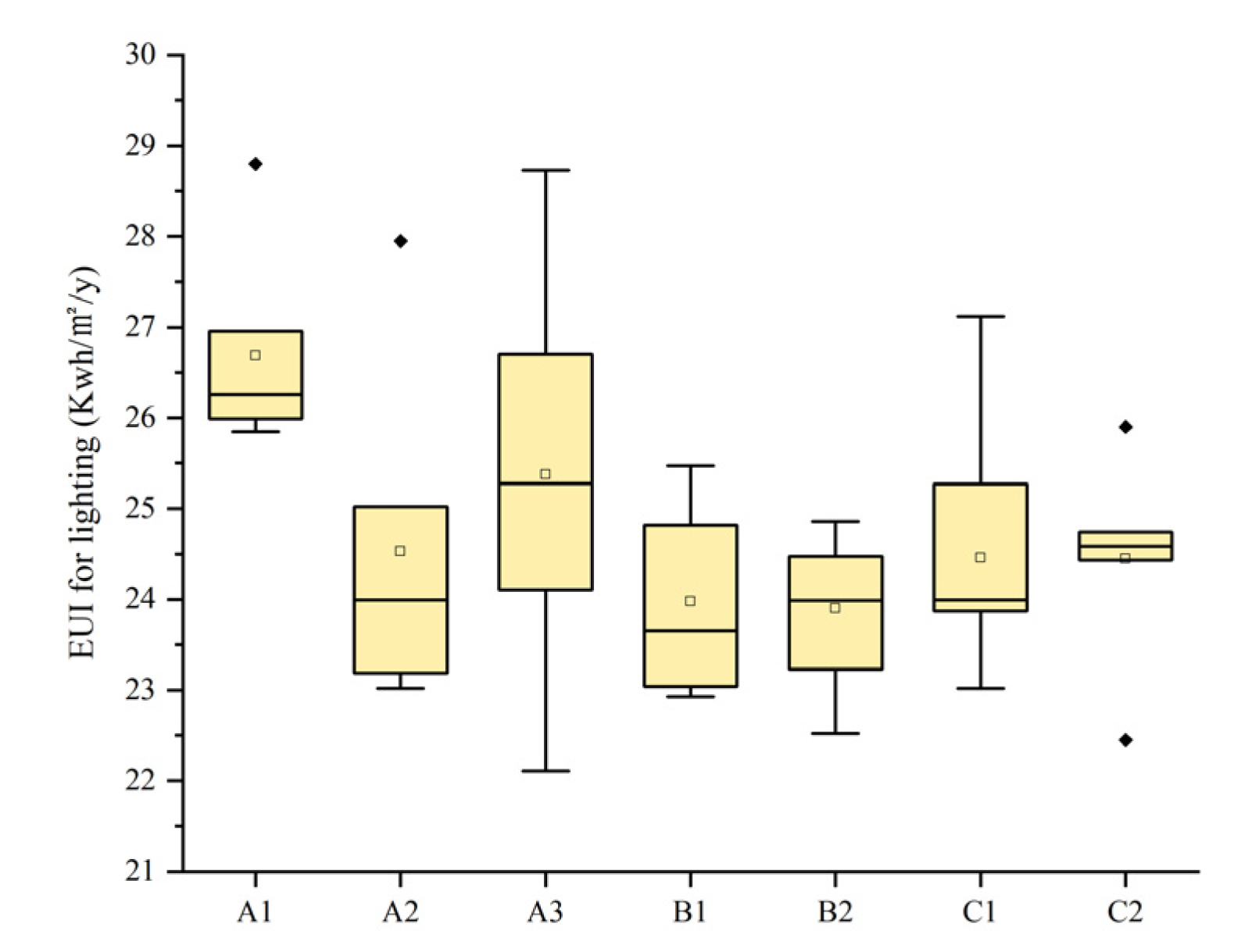 Buildings 13 00768 g019