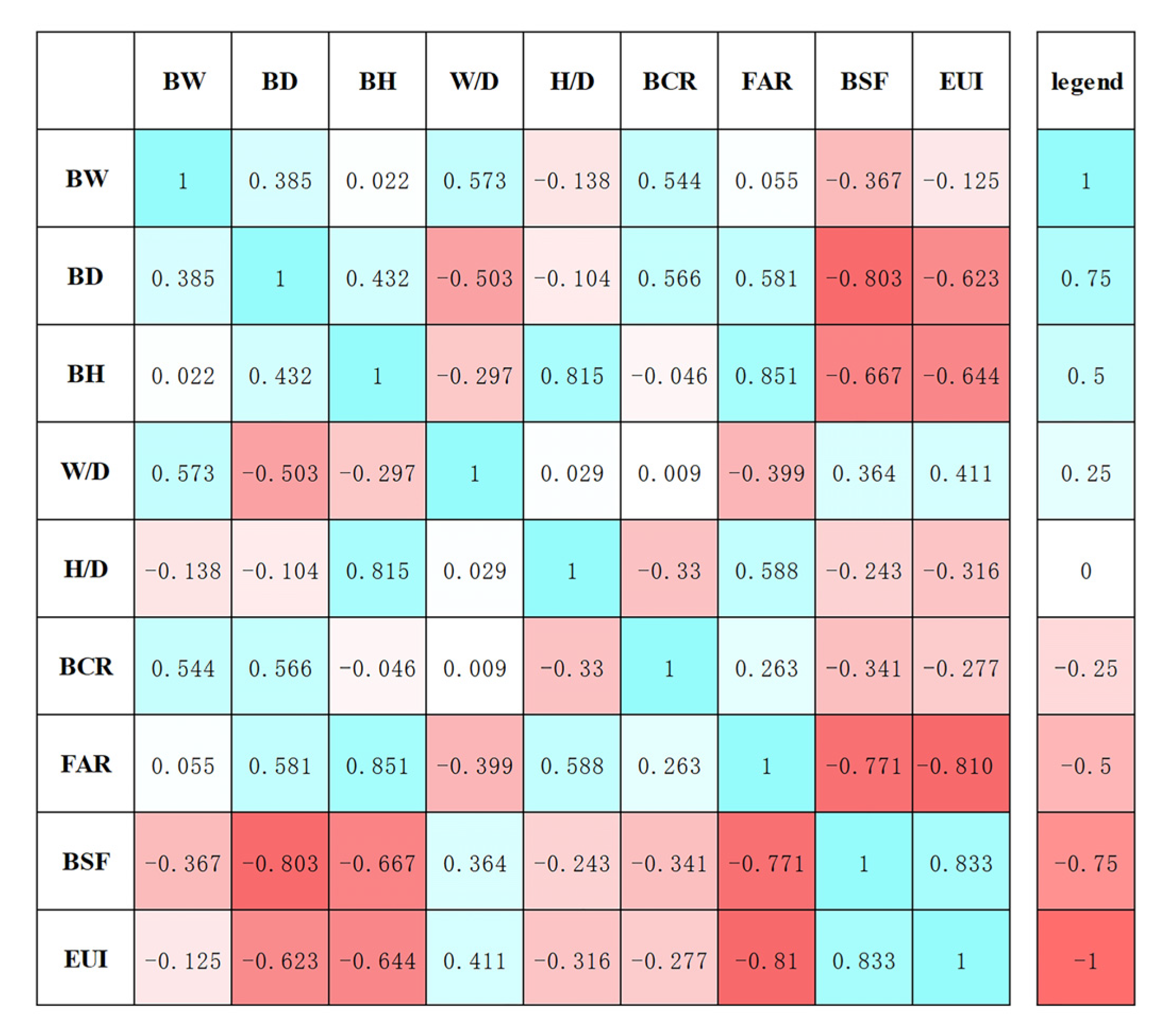 Buildings 13 00768 g020