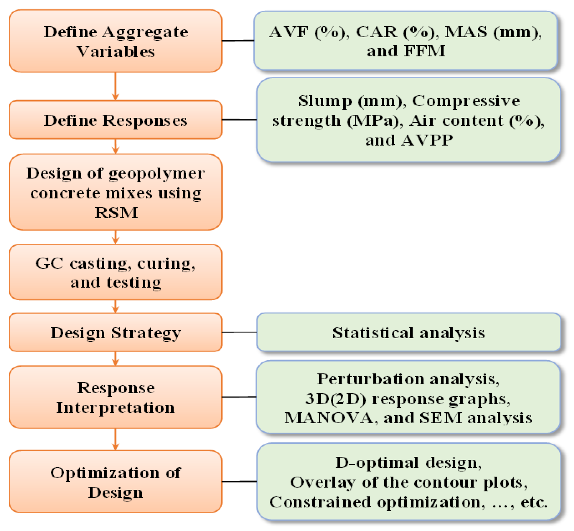 Buildings 13 00769 g002 Buildings 13 00769 g002
