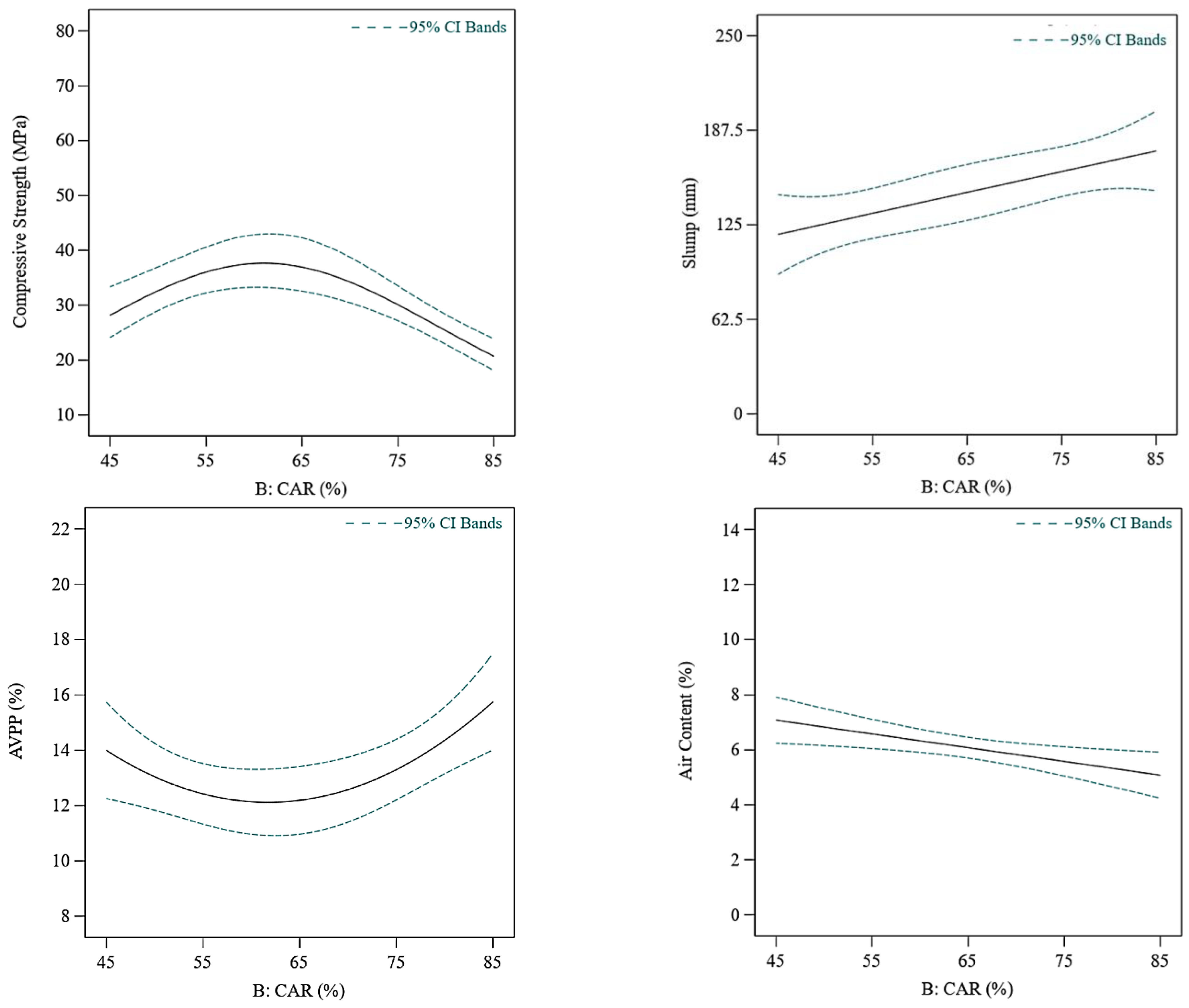 Buildings 13 00769 g006 Buildings 13 00769 g006