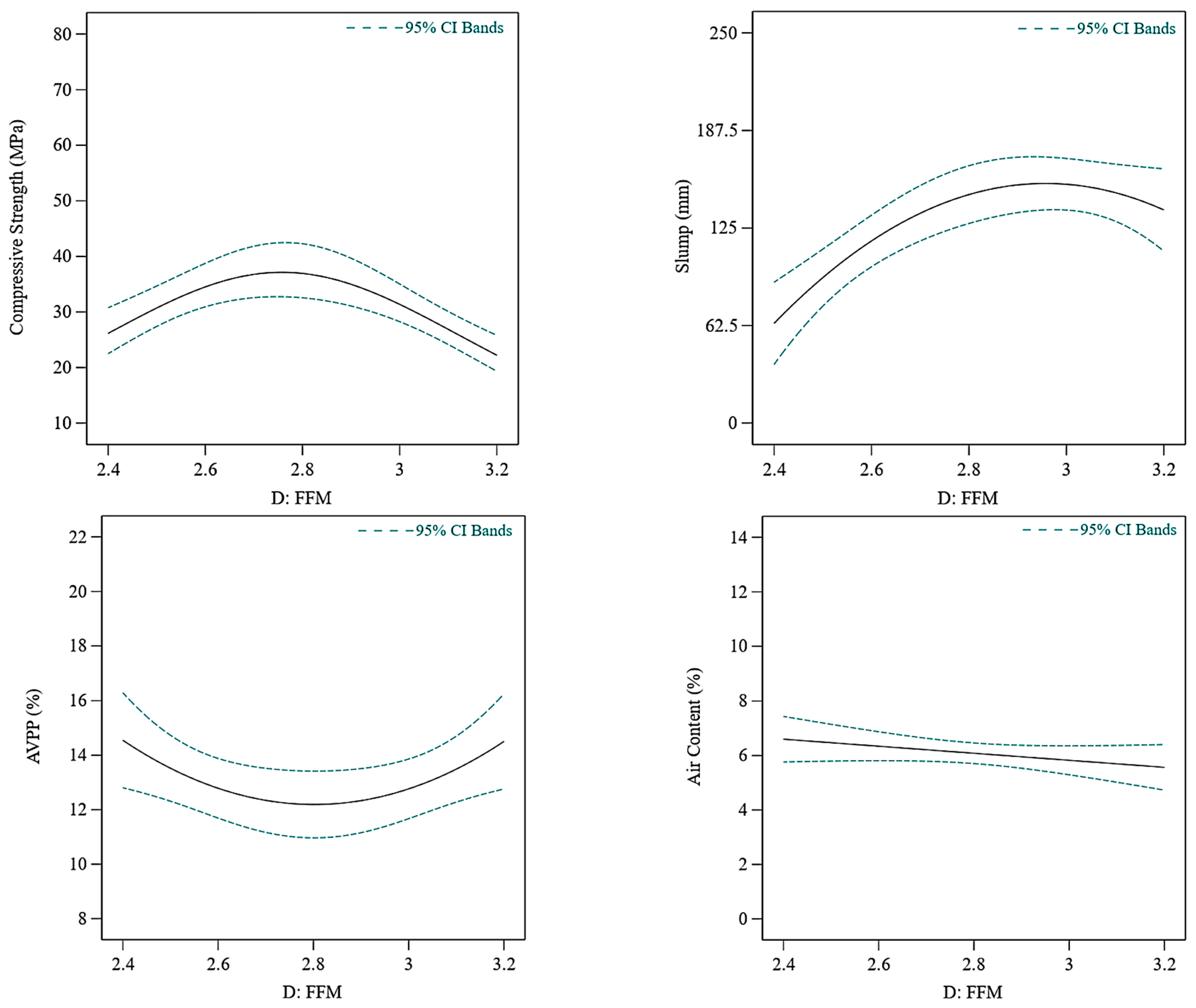 Buildings 13 00769 g009 Buildings 13 00769 g009