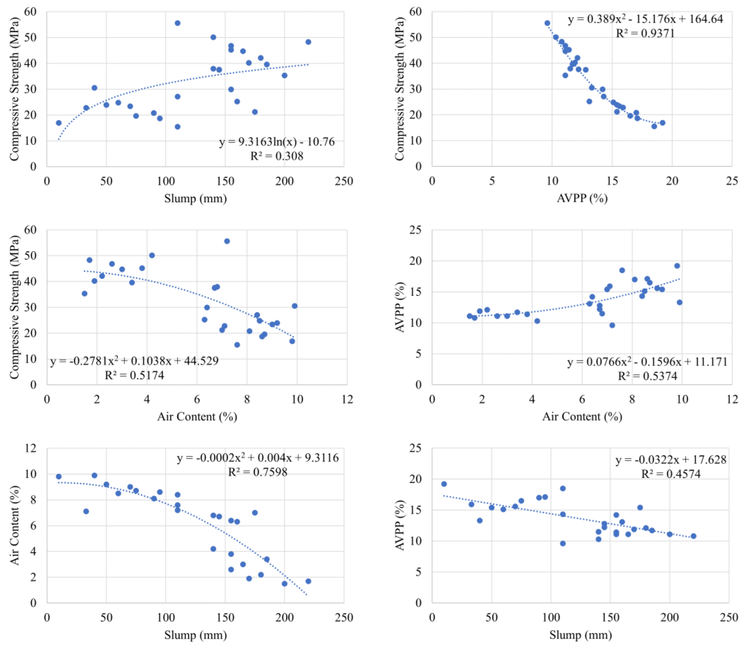 Buildings 13 00769 g013 Buildings 13 00769 g013
