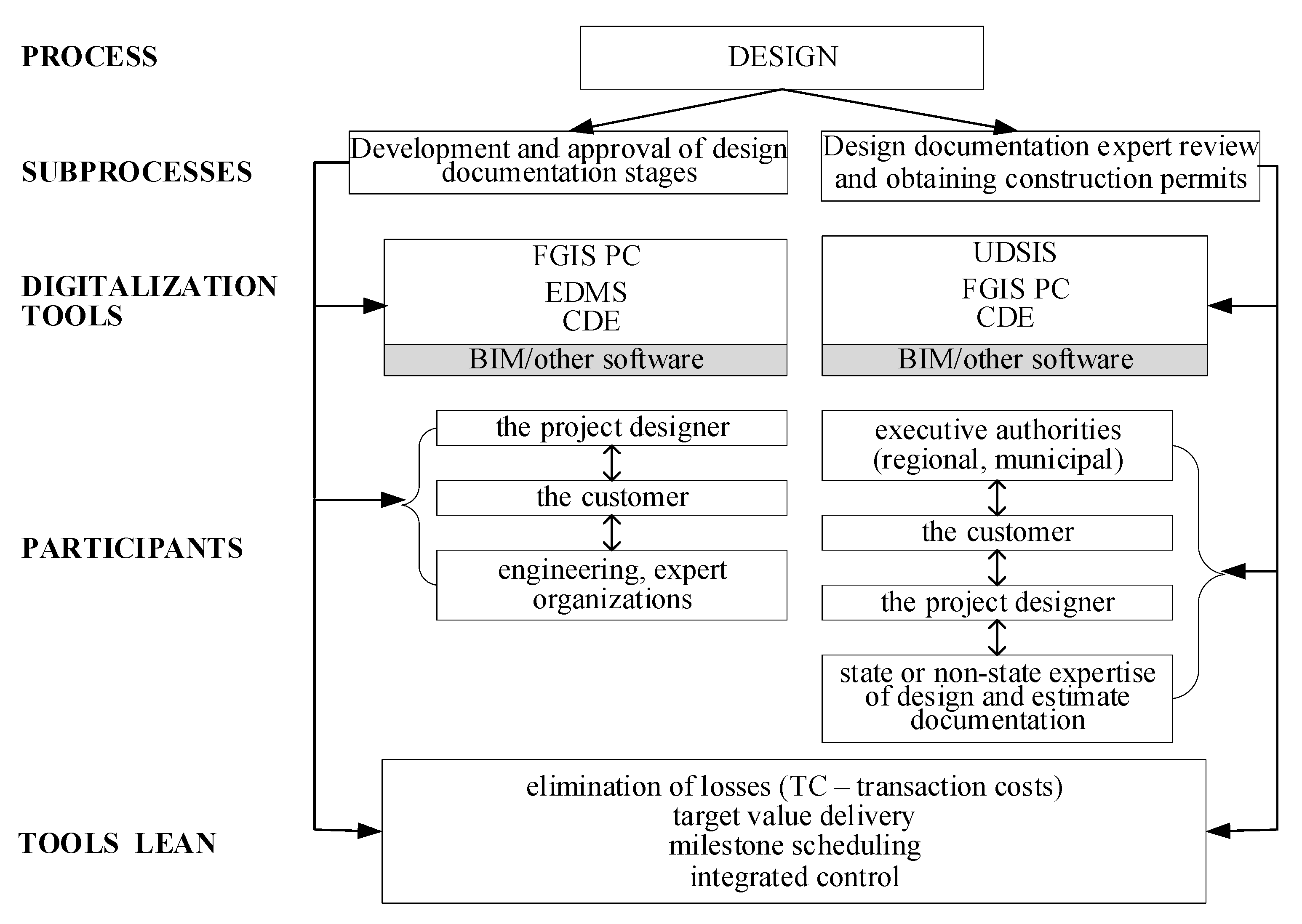 Buildings 13 00770 g005