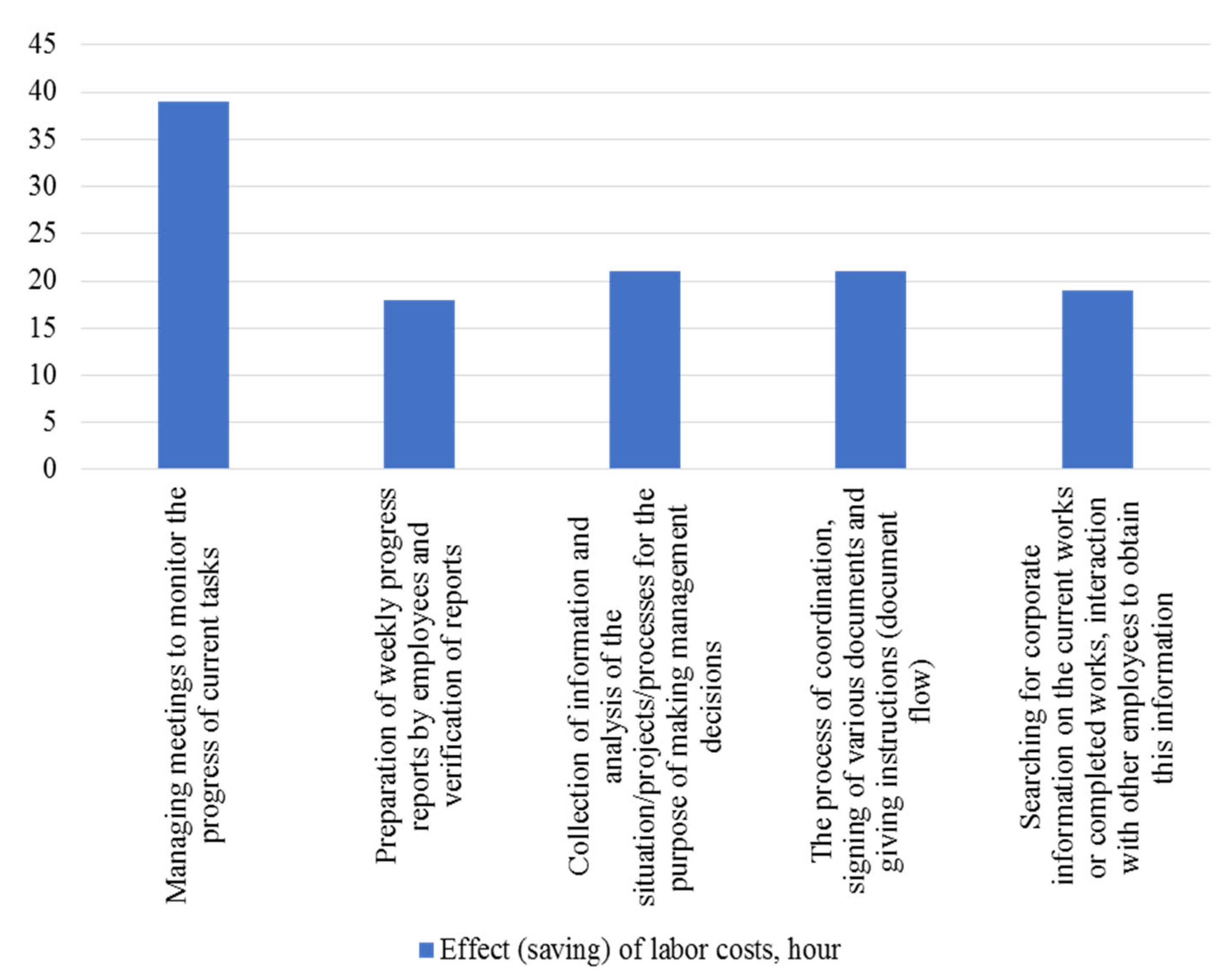 Buildings 13 00770 g009