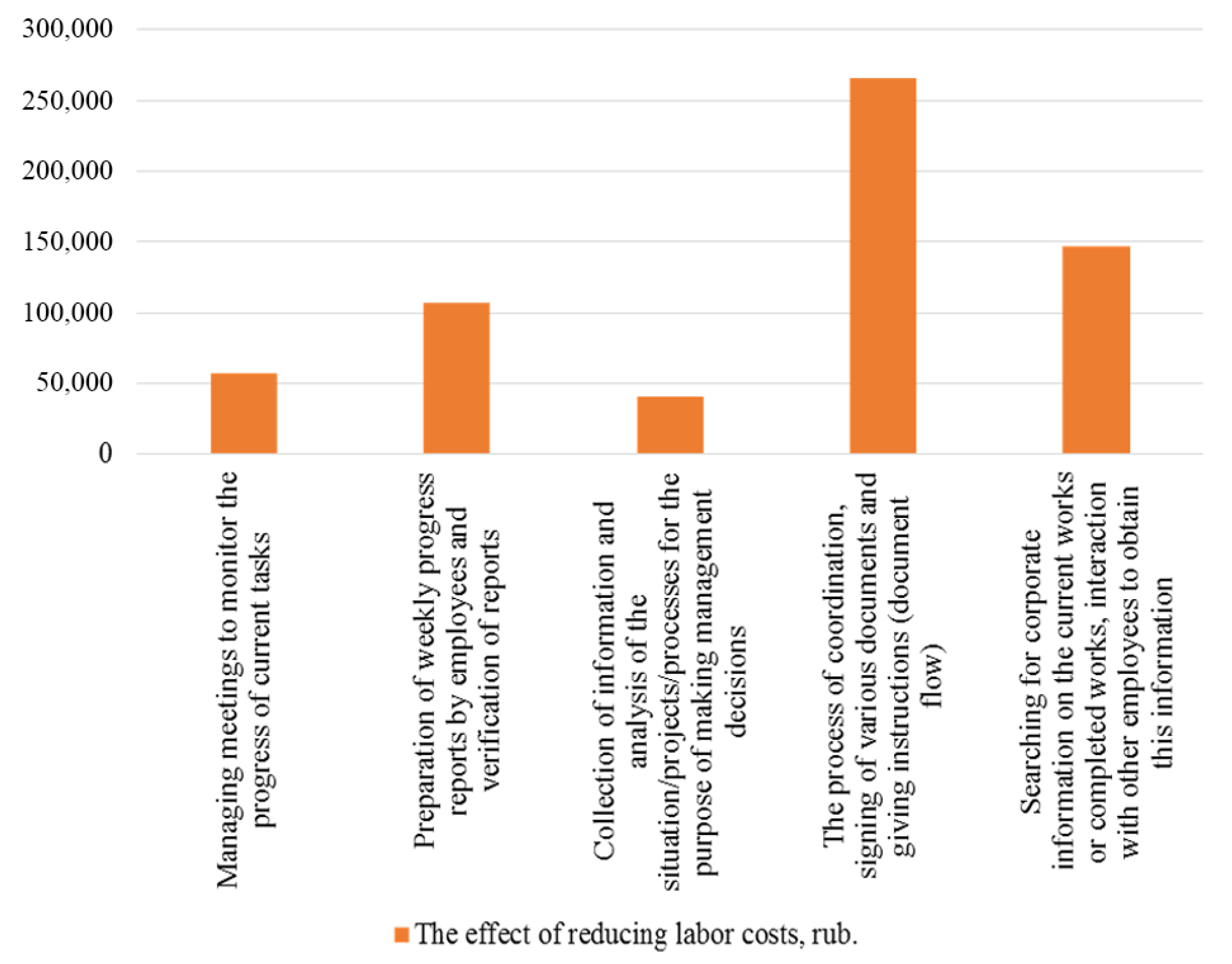 Buildings 13 00770 g010