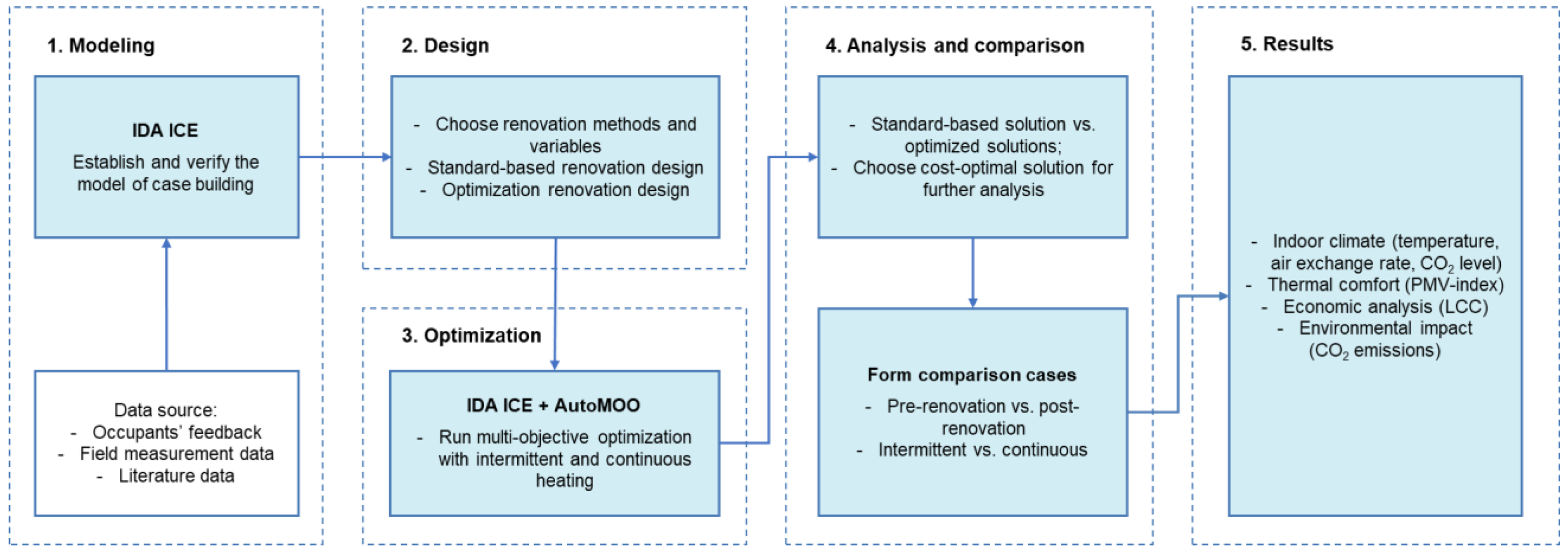 Buildings 13 00771 g001