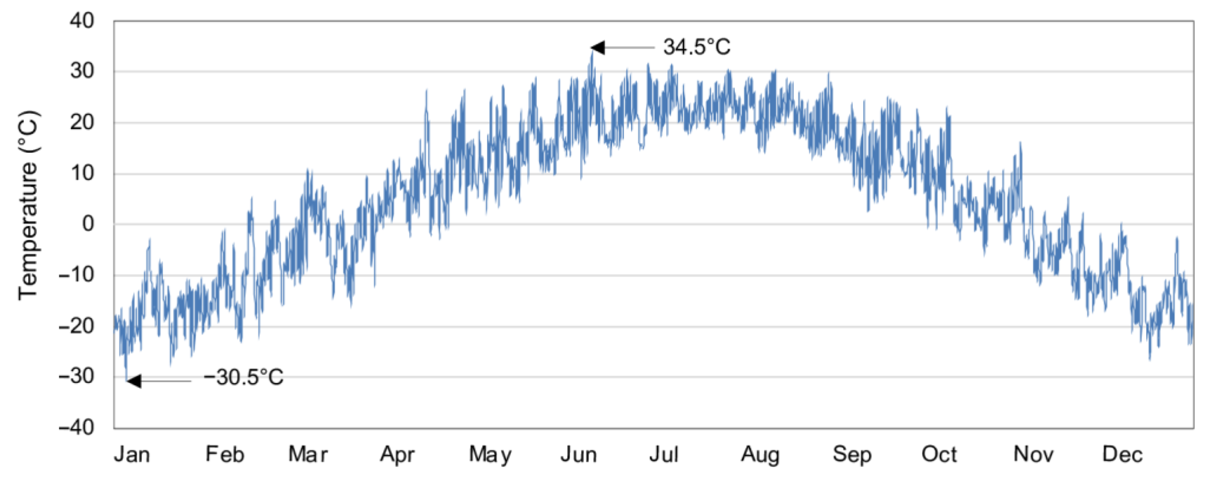 Buildings 13 00771 g003