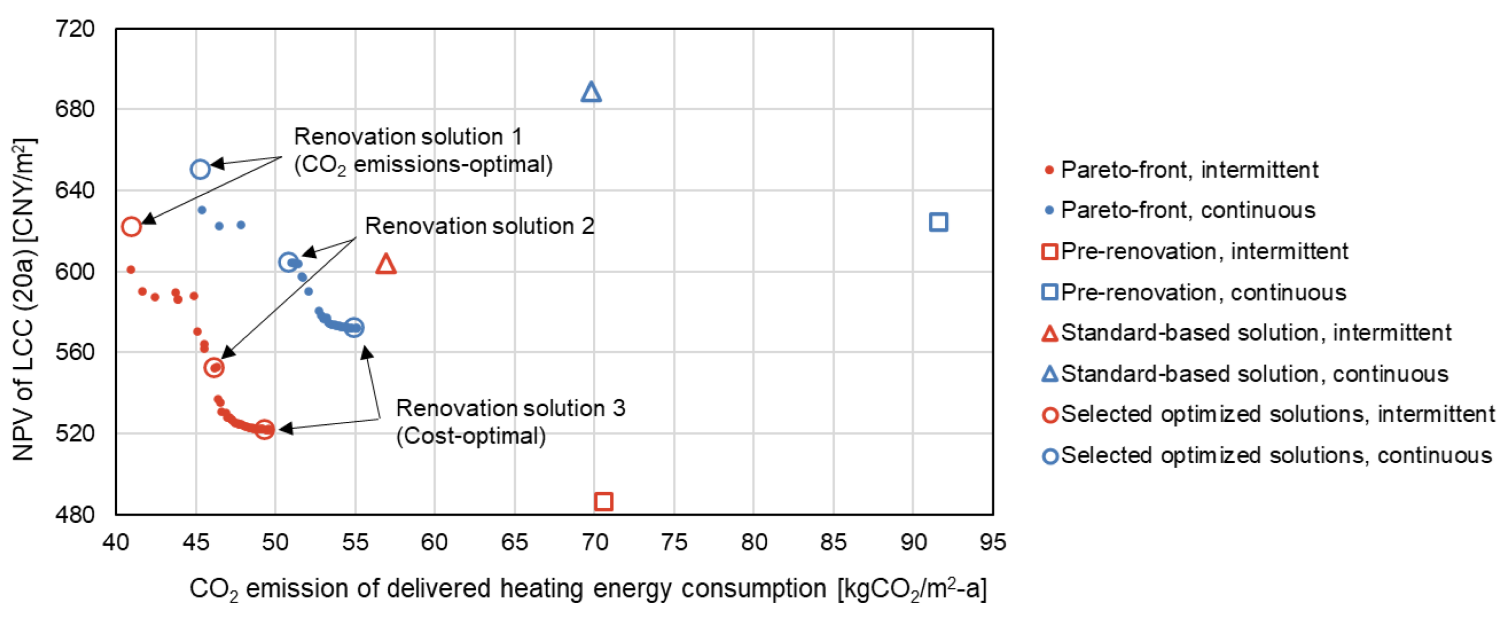 Buildings 13 00771 g005