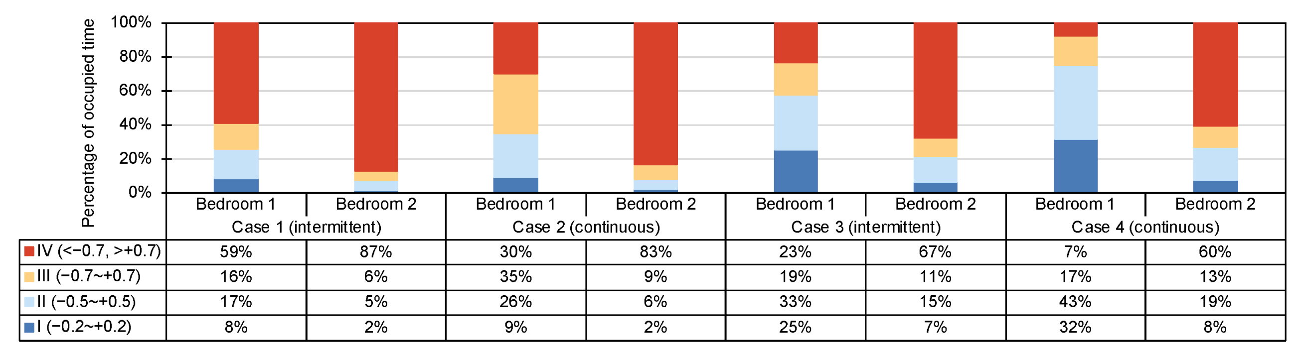 Buildings 13 00771 g006