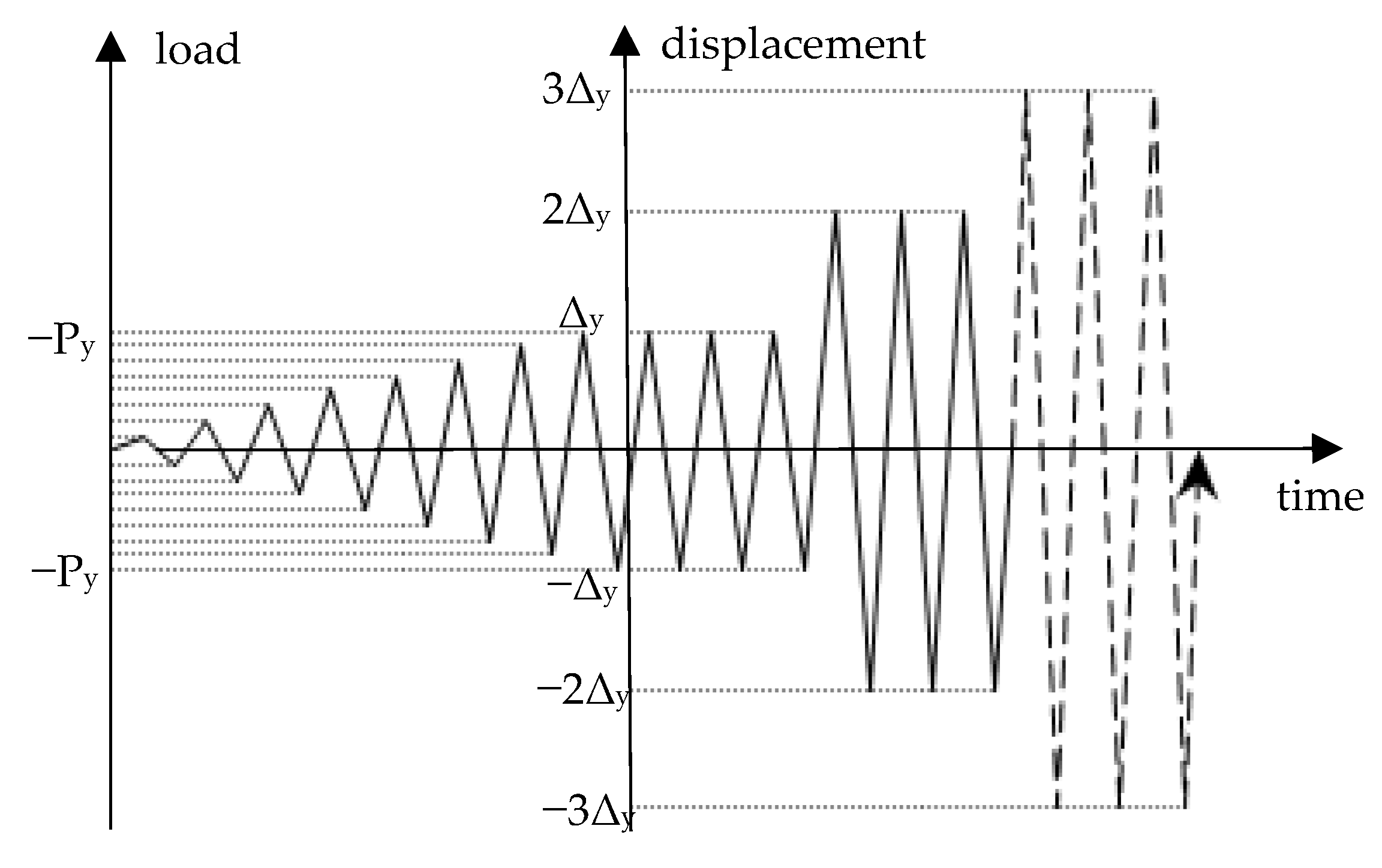 Buildings 13 00772 g004