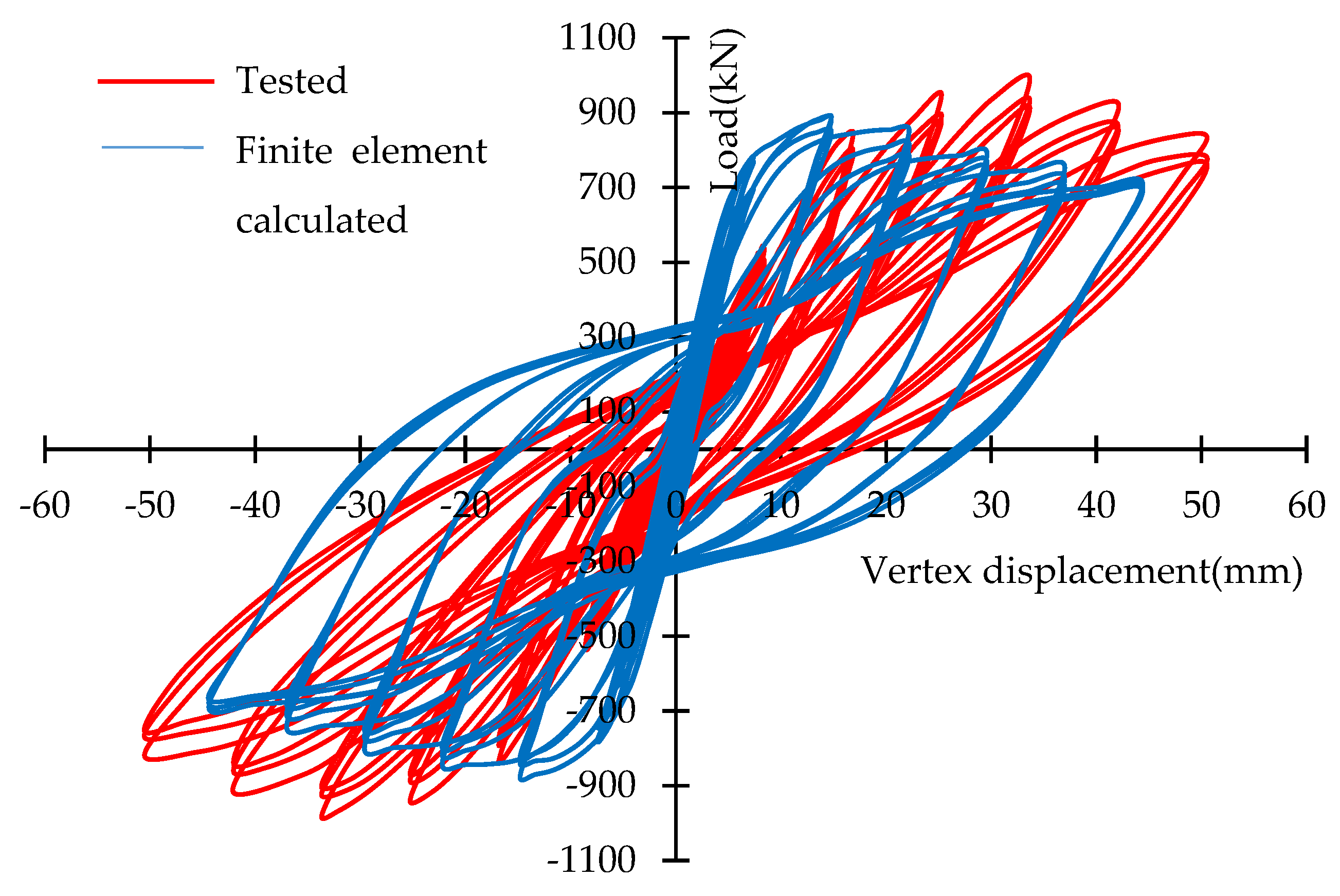 Buildings 13 00772 g008