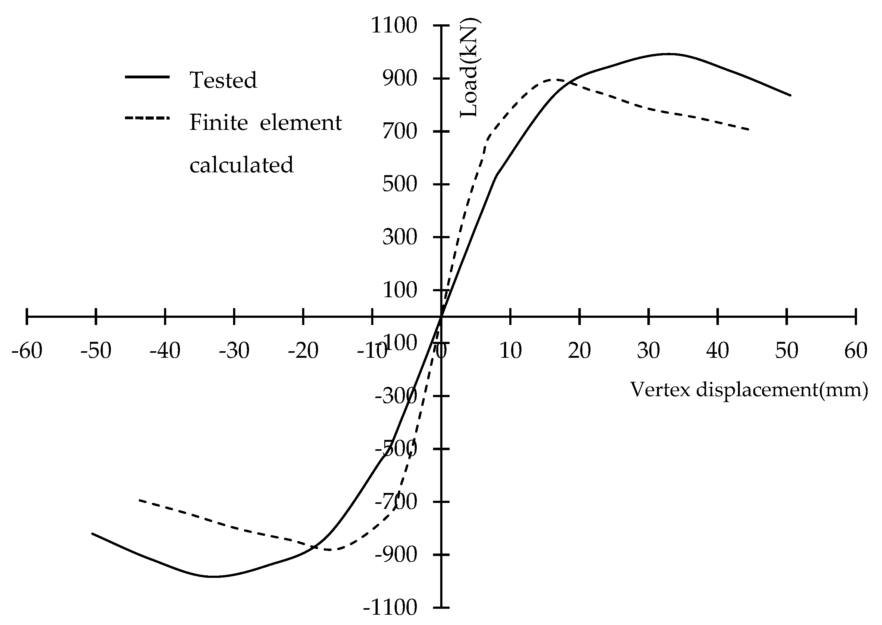 Buildings 13 00772 g009