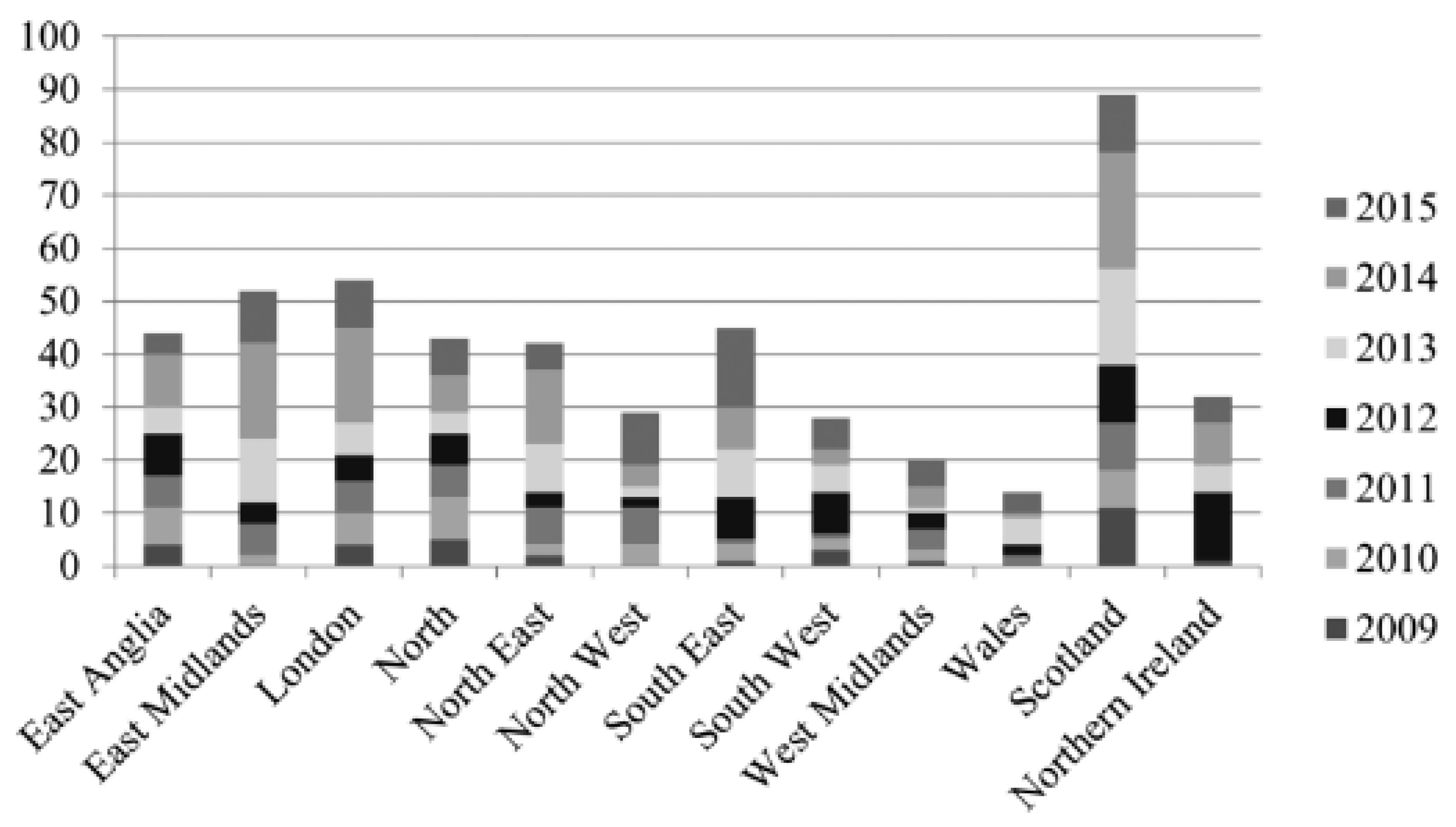 Buildings 13 00773 g002