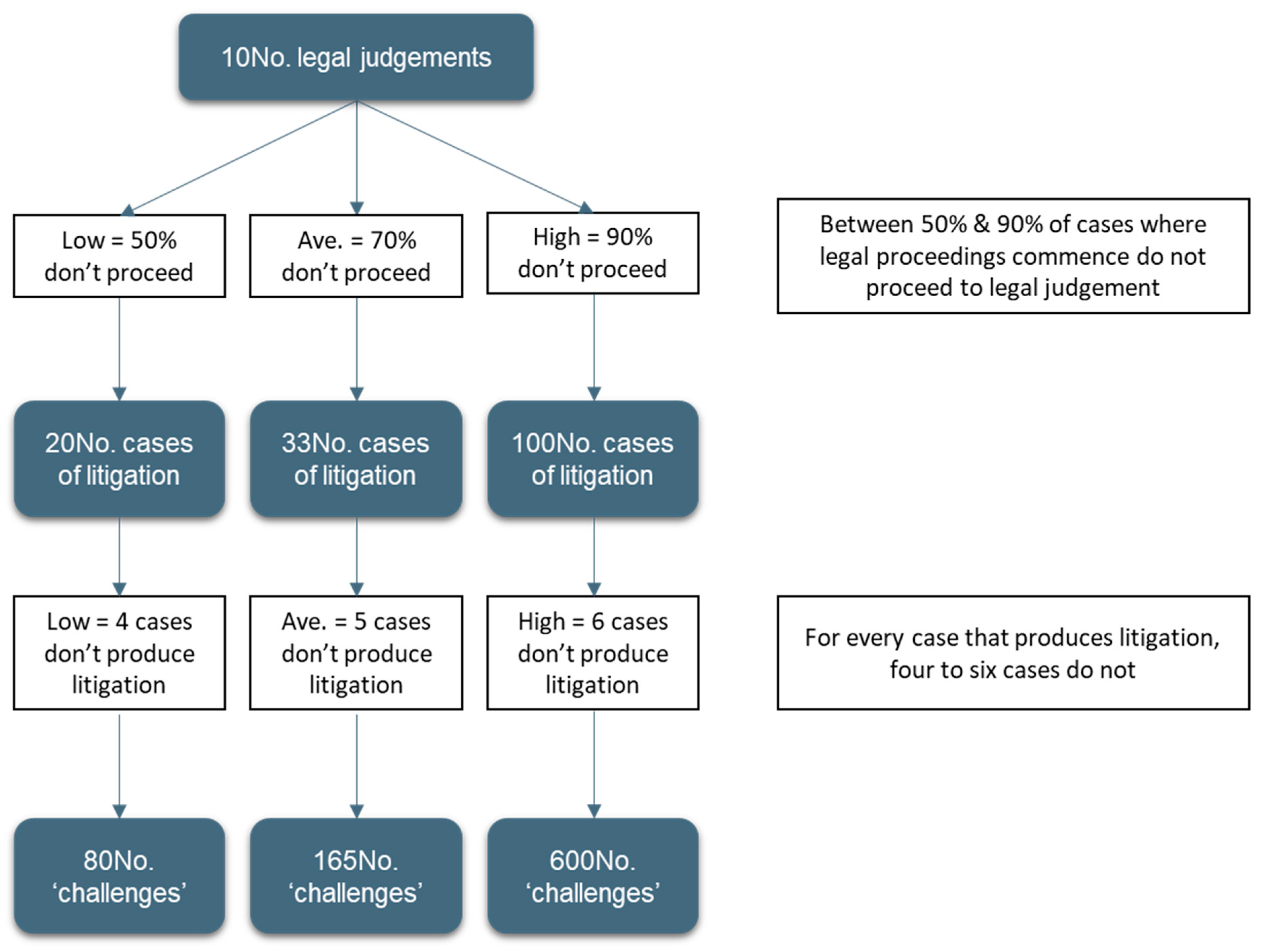 Buildings 13 00773 g003