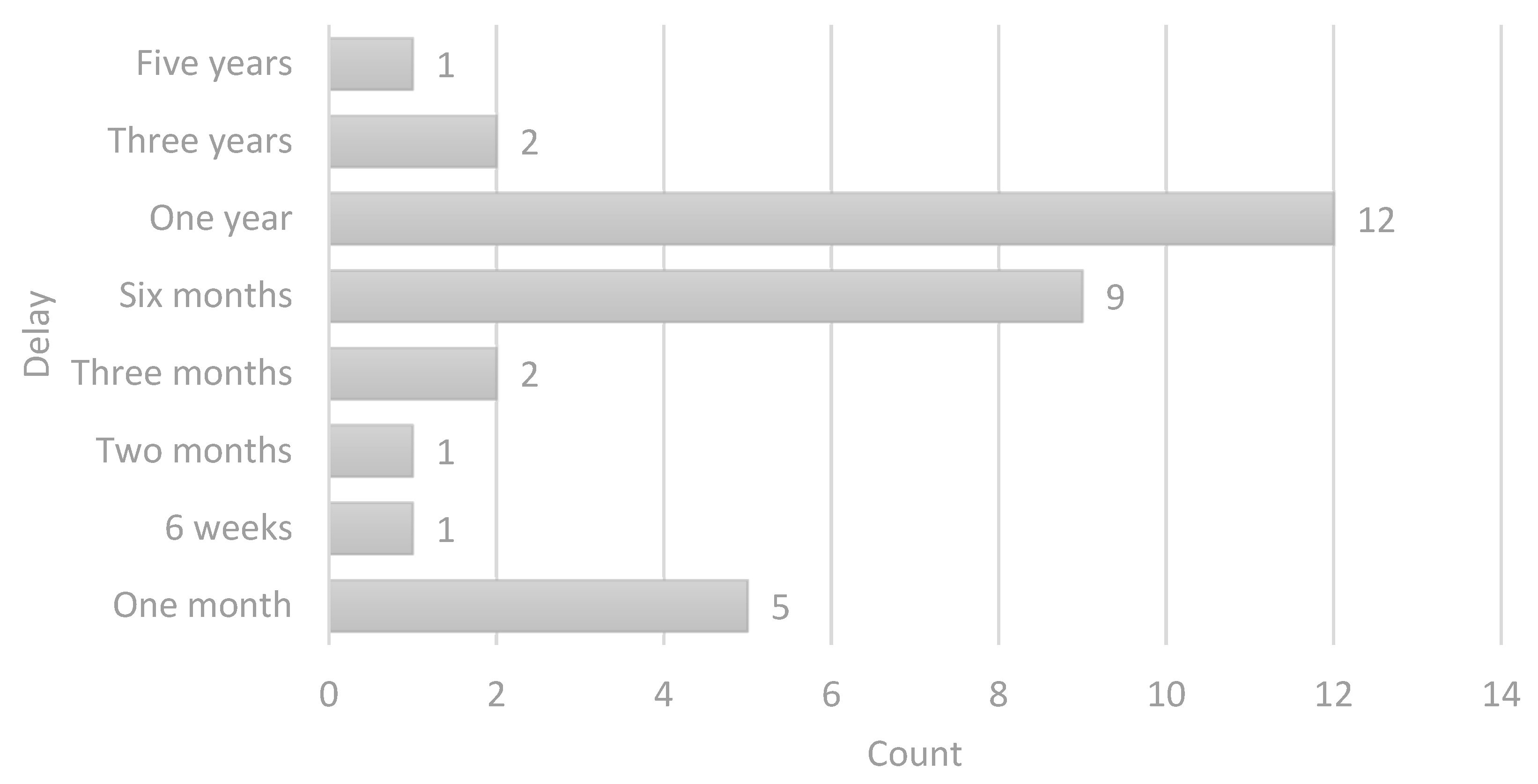 Buildings 13 00773 g005