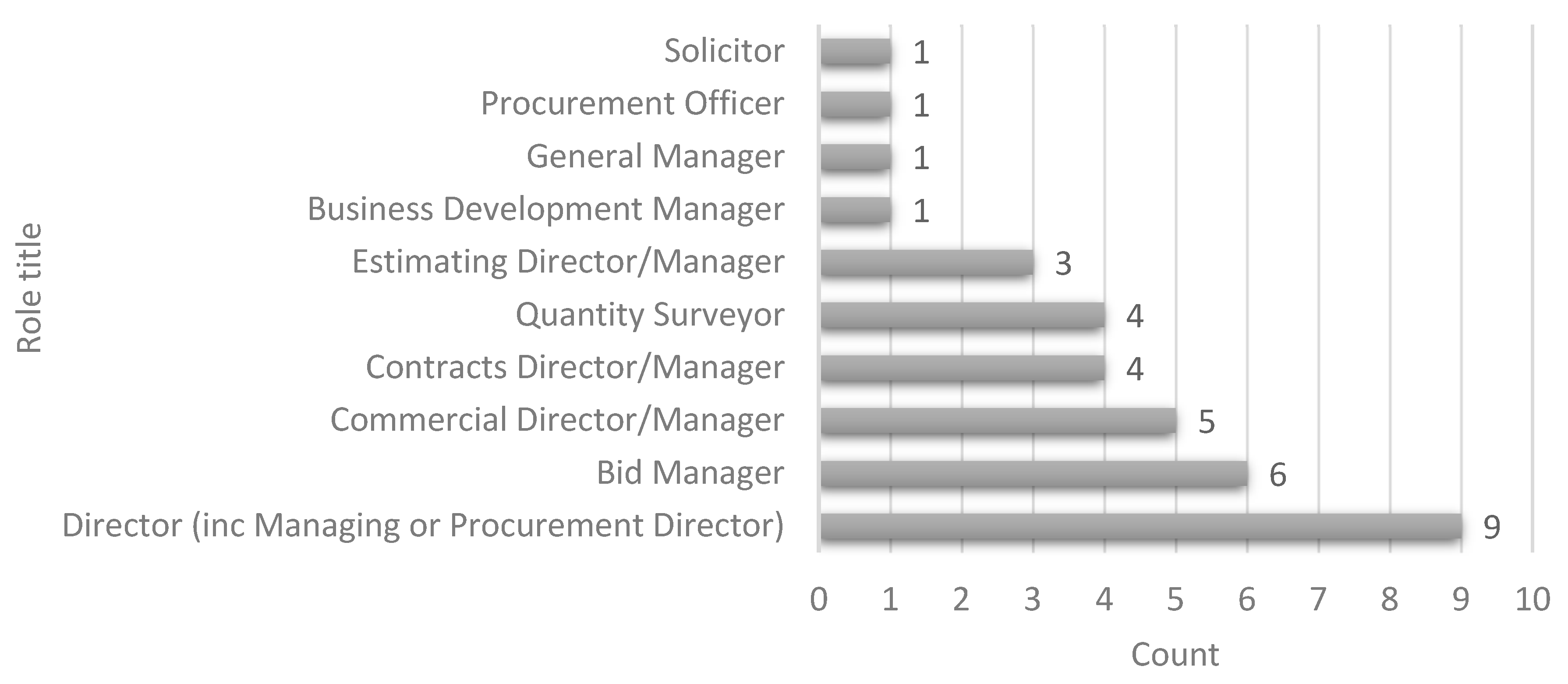 Buildings 13 00773 g008