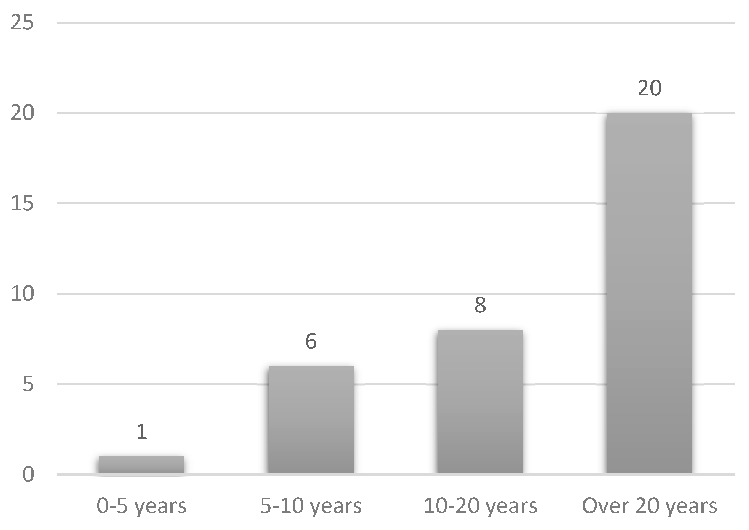 Buildings 13 00773 g009
