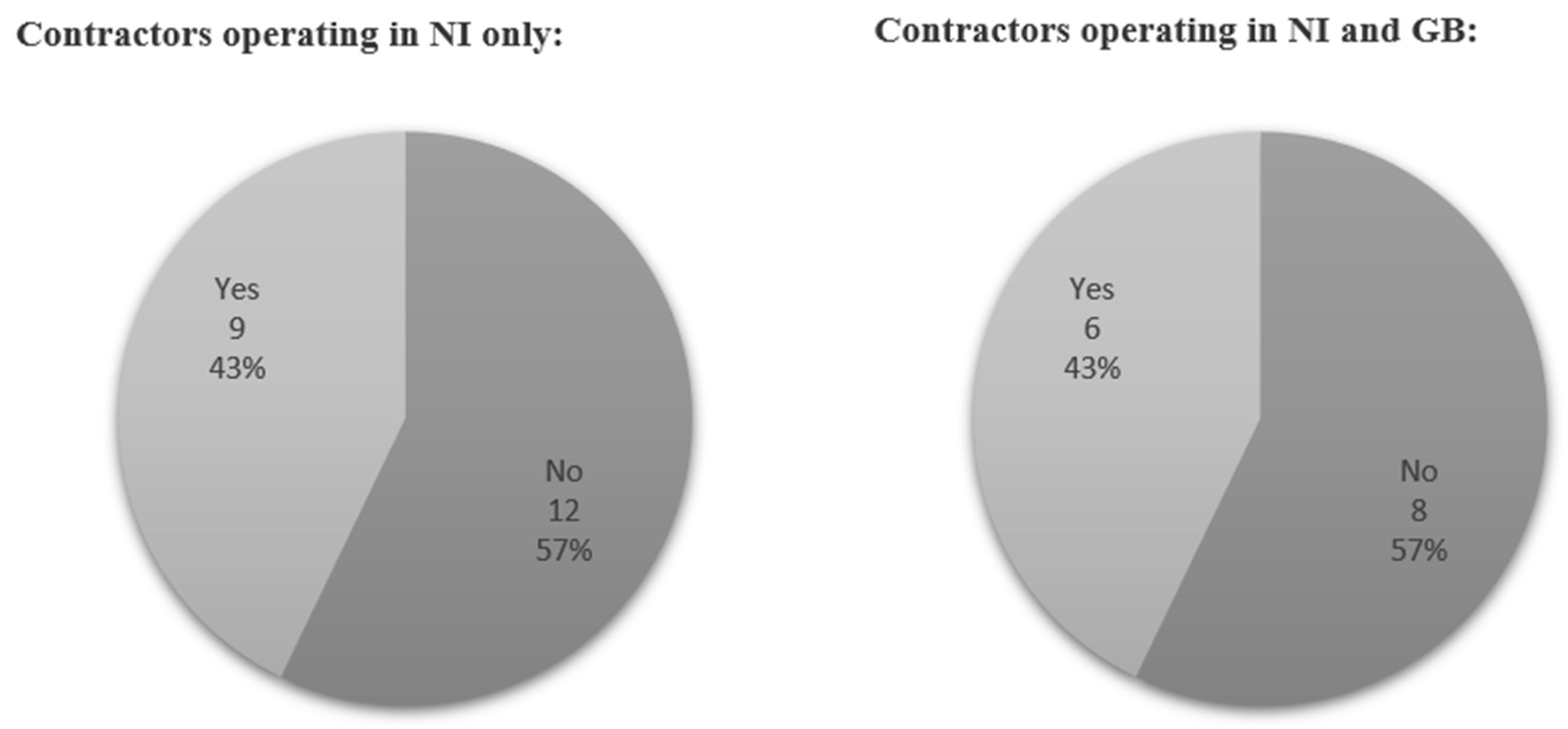 Buildings 13 00773 g010