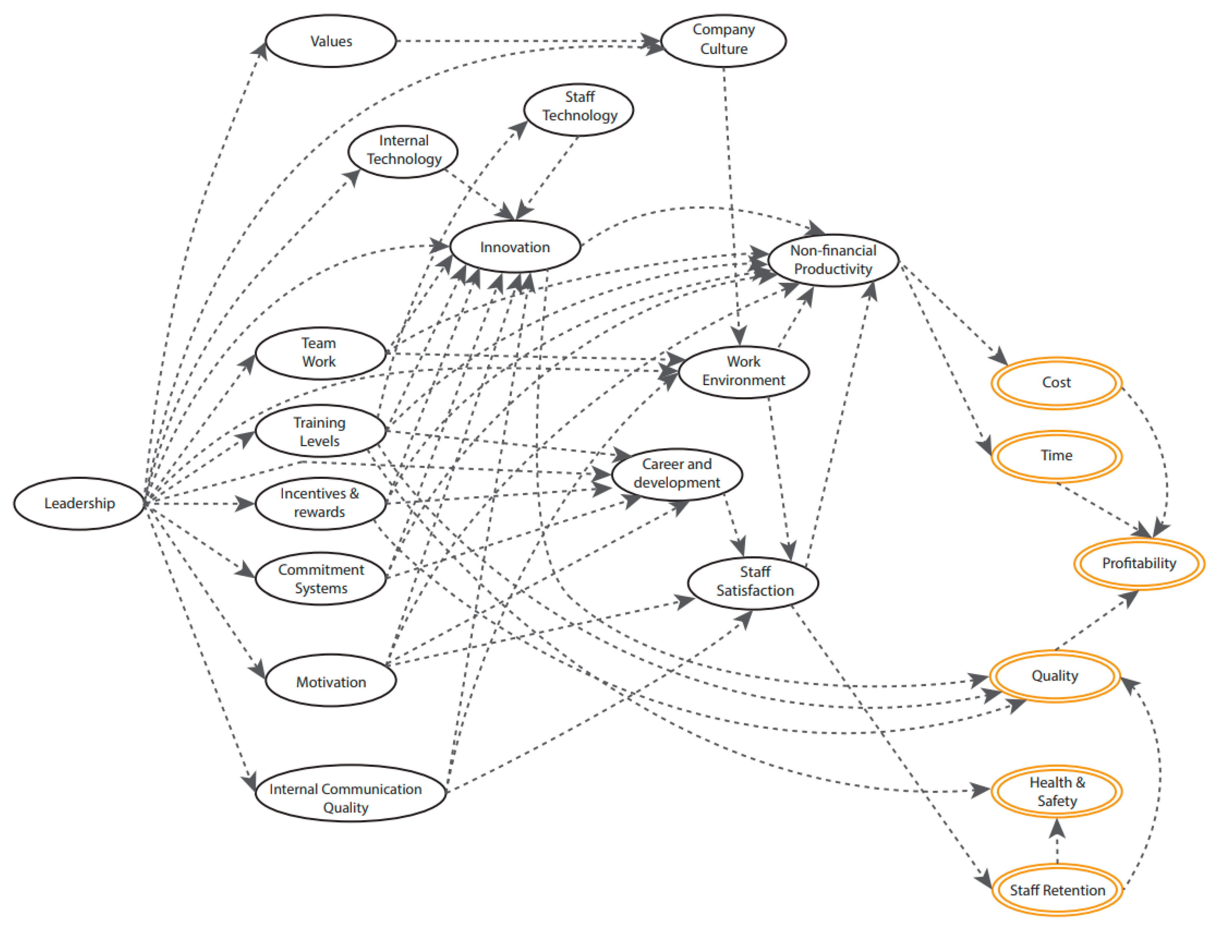 Buildings 13 00774 g003