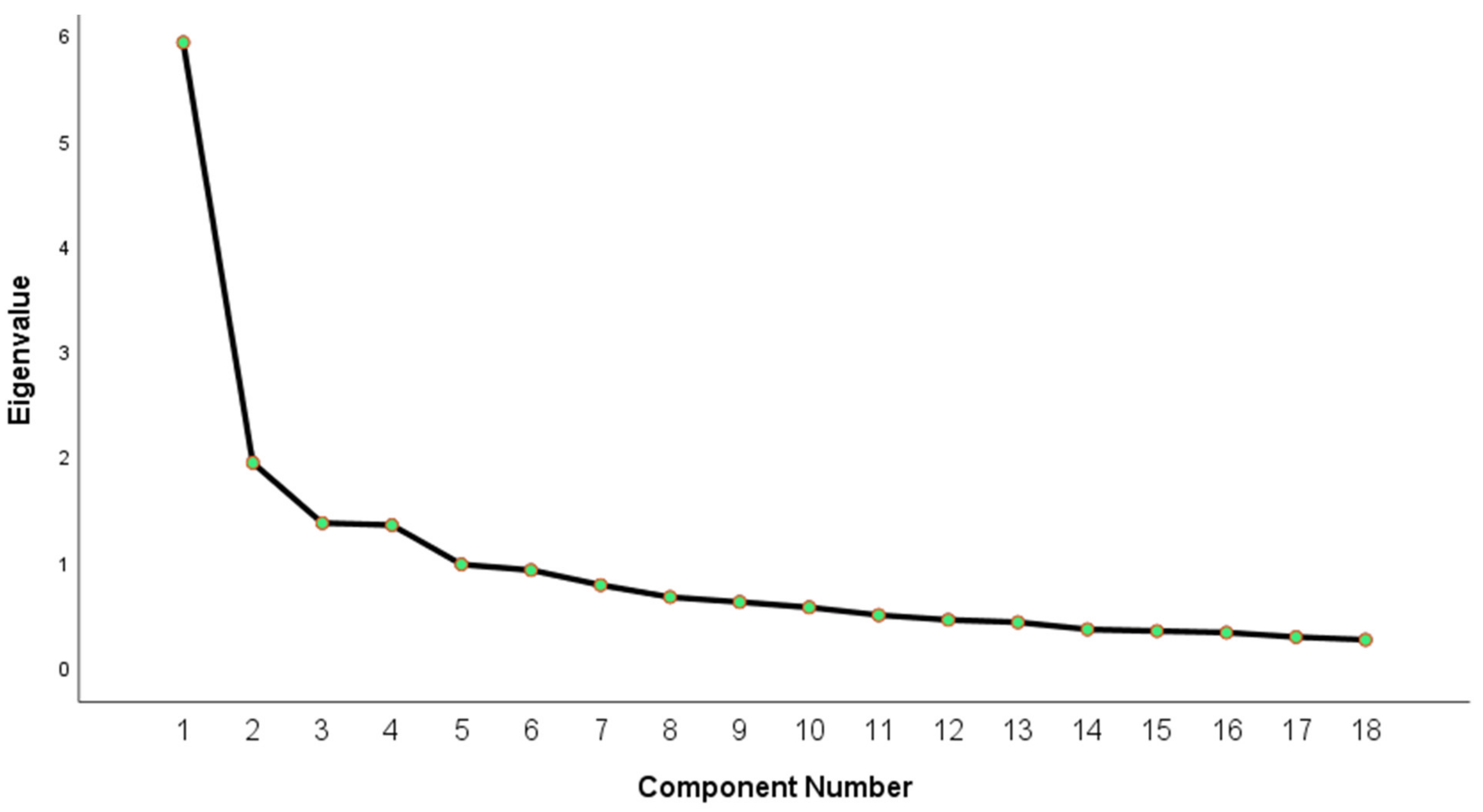 Buildings 13 00775 g003