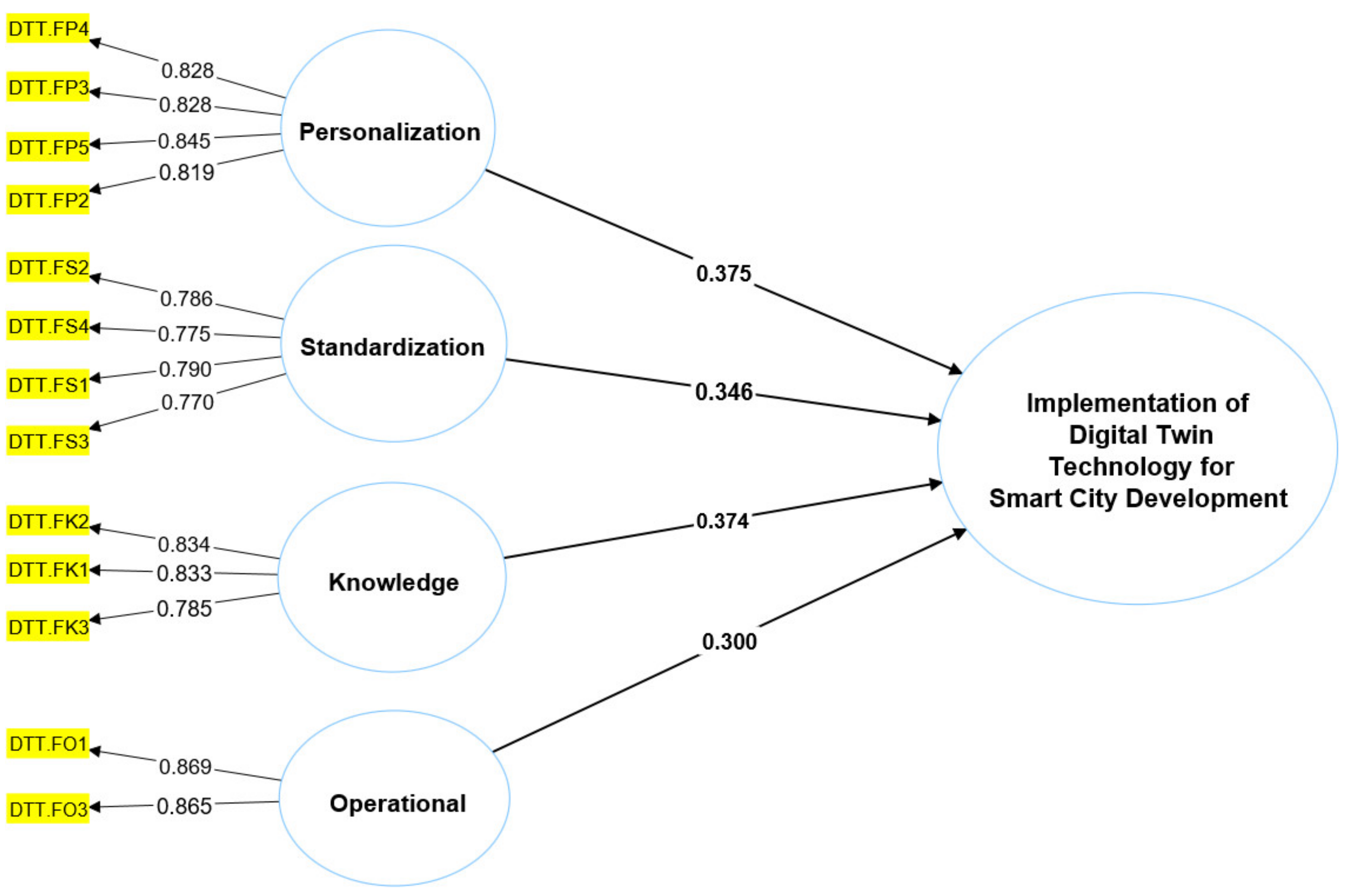 Buildings 13 00775 g004