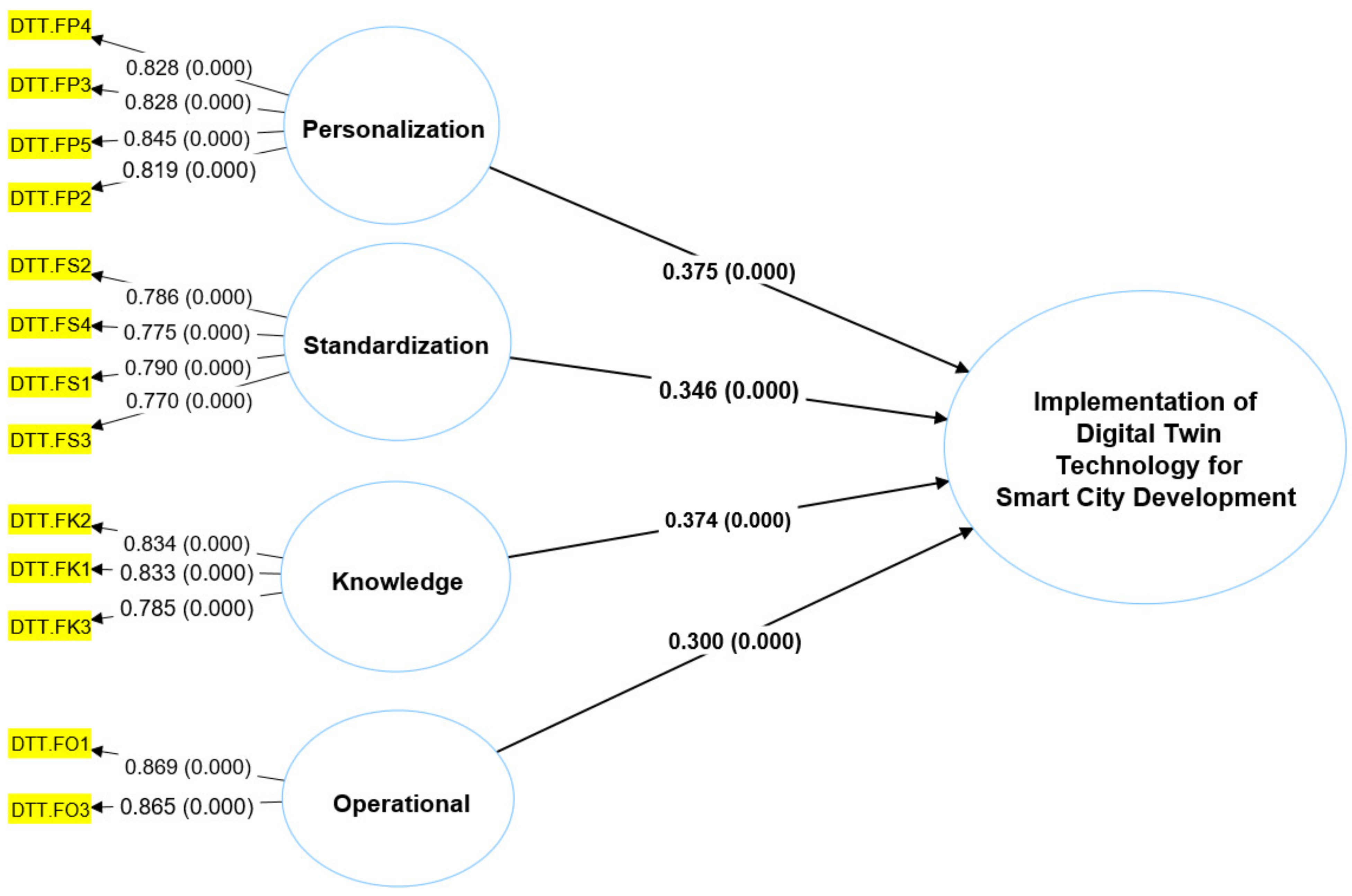 Buildings 13 00775 g005