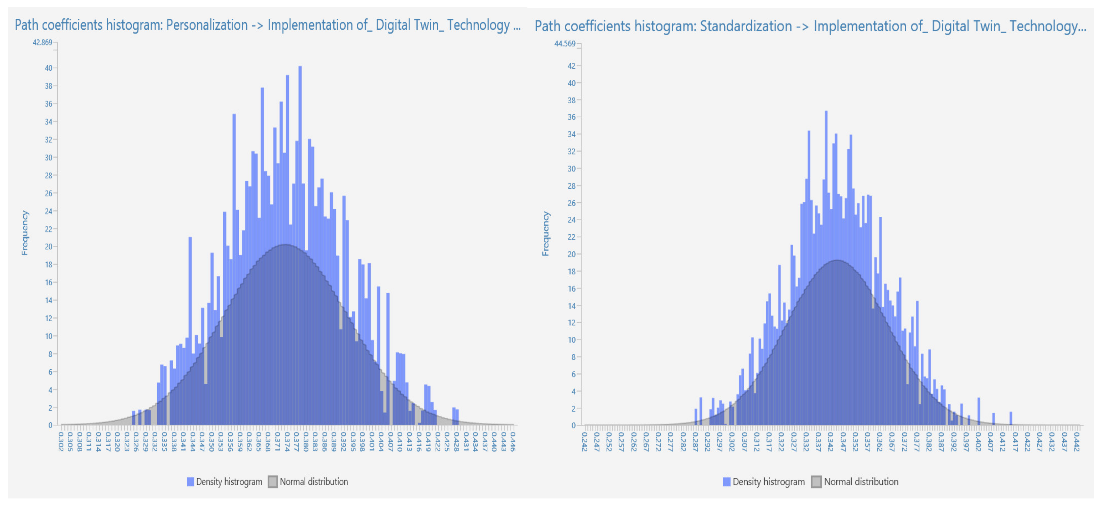Buildings 13 00775 i002