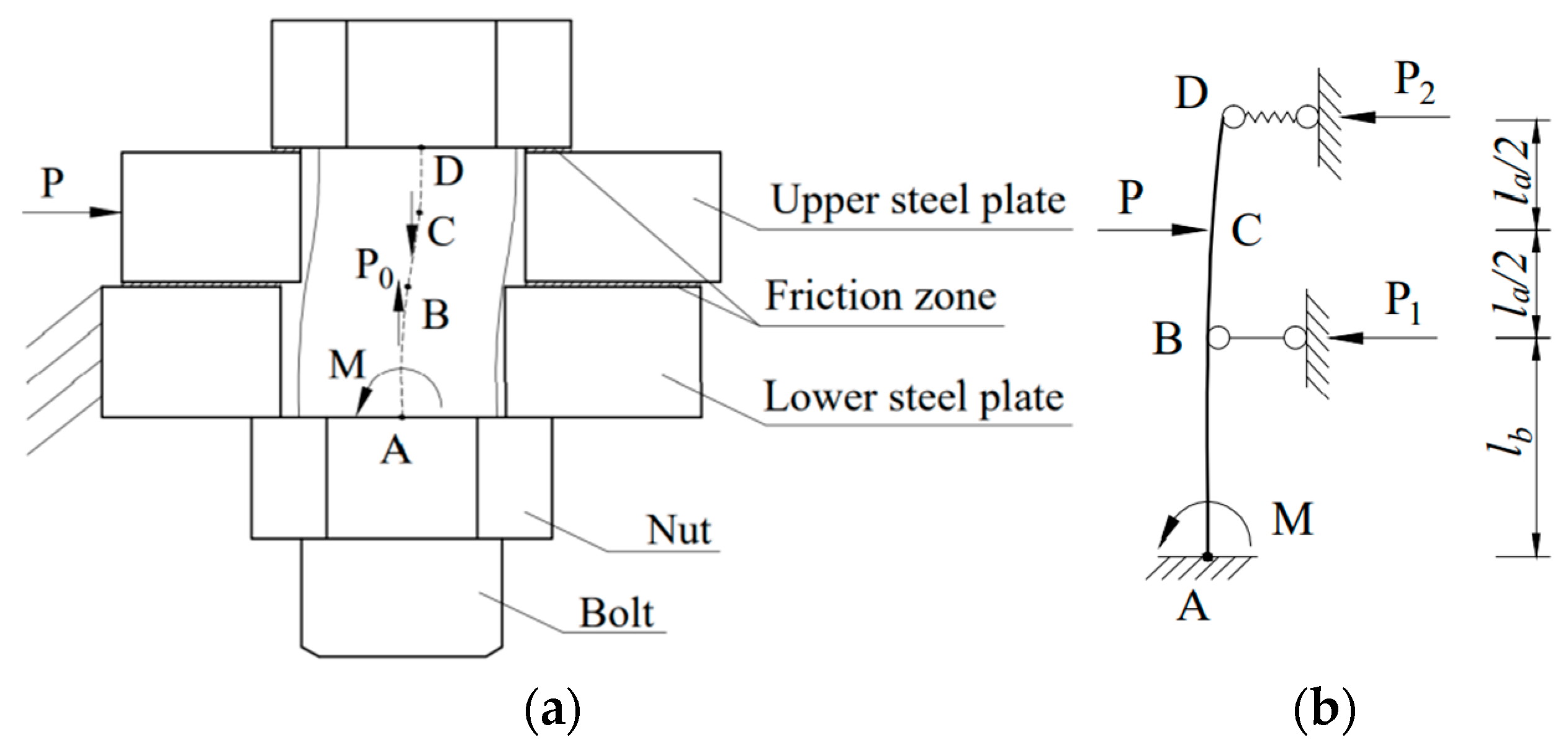 Buildings 13 00776 g002