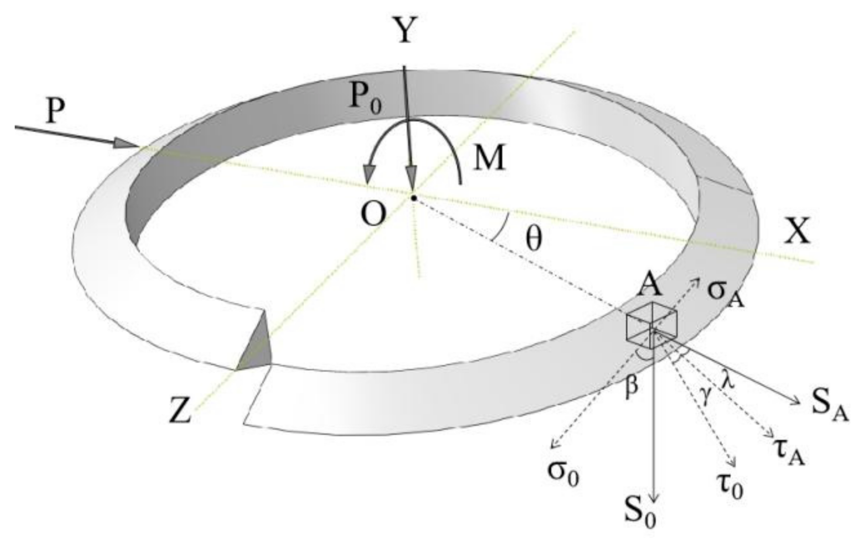 Buildings 13 00776 g003