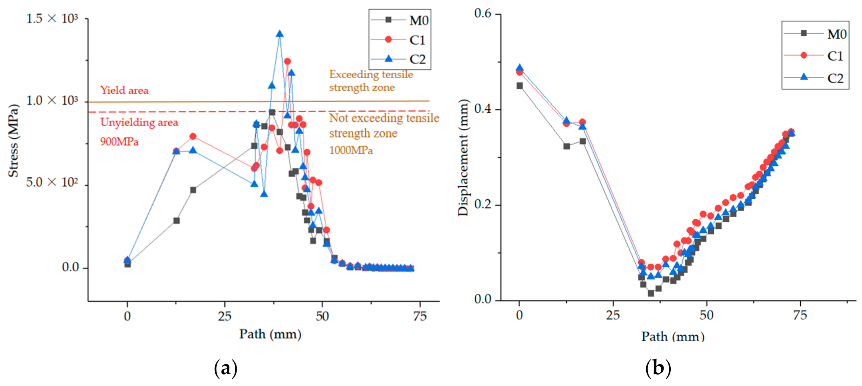 Buildings 13 00776 g015