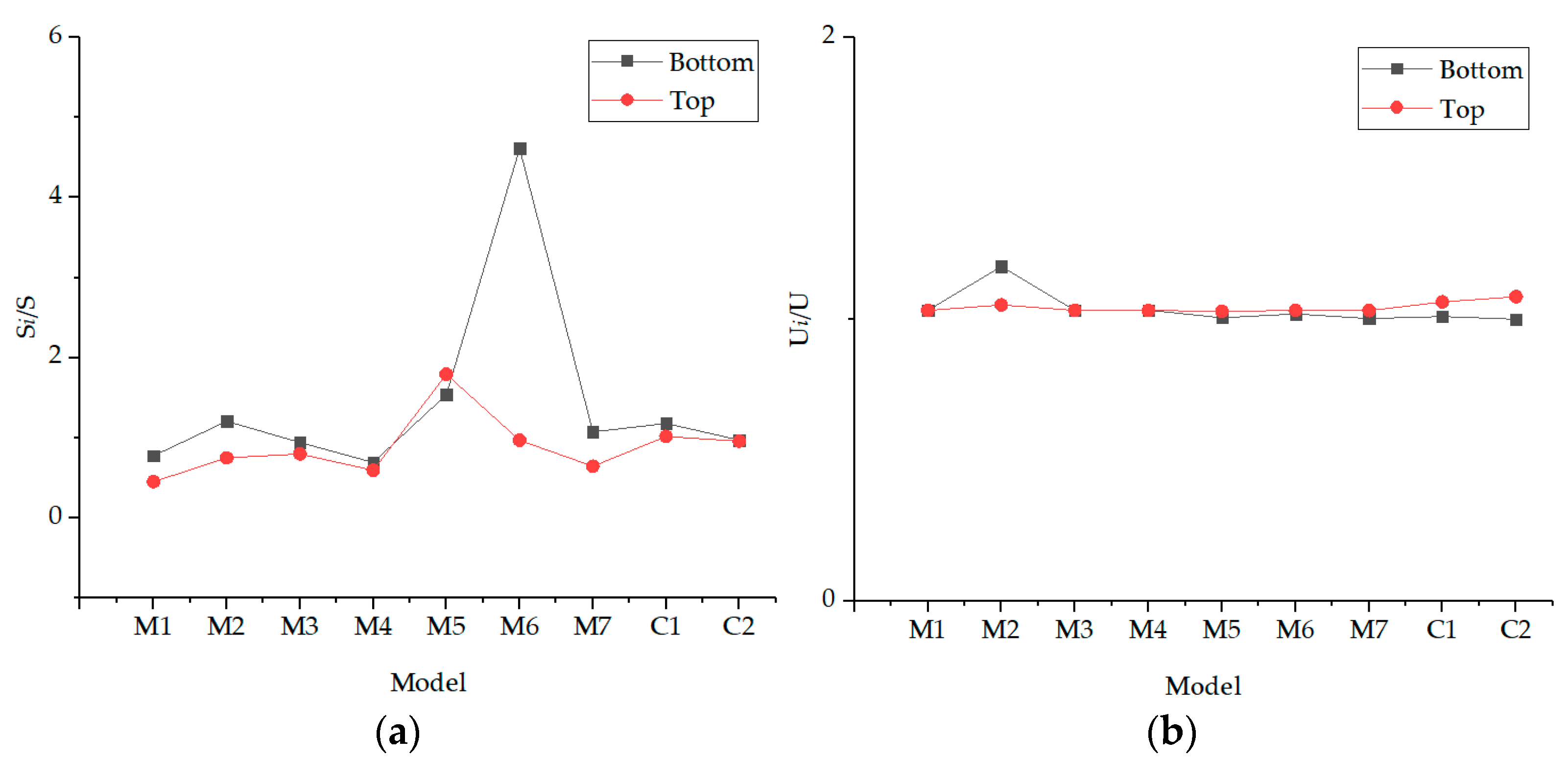 Buildings 13 00776 g017