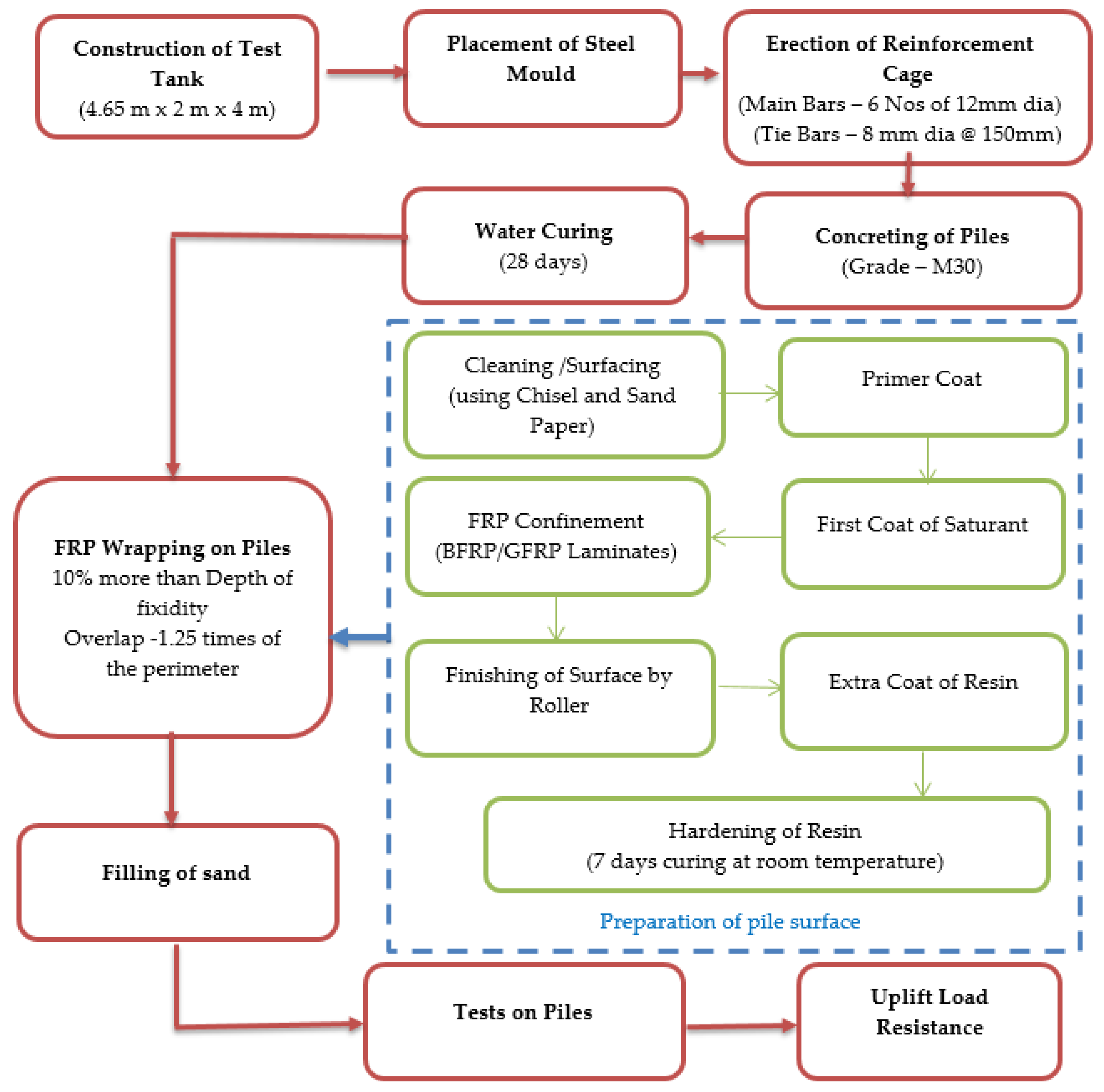Buildings 13 00778 g004