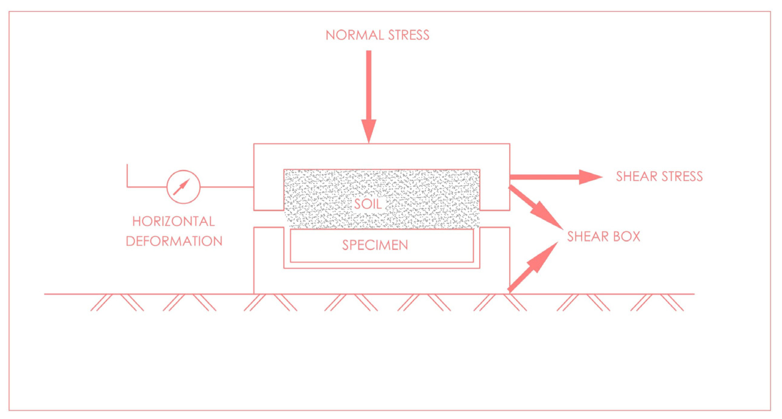 Buildings 13 00778 g007