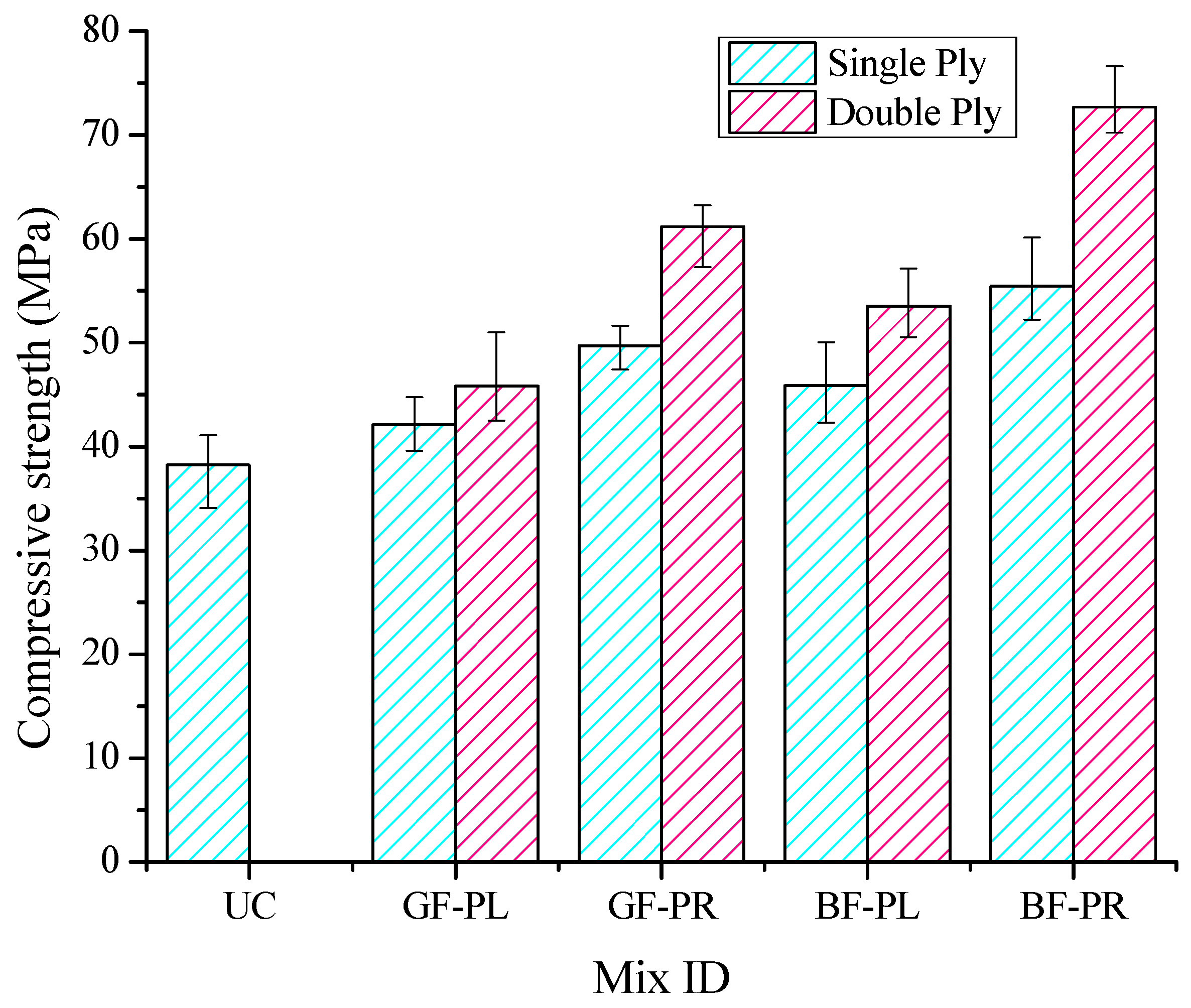 Buildings 13 00778 g012