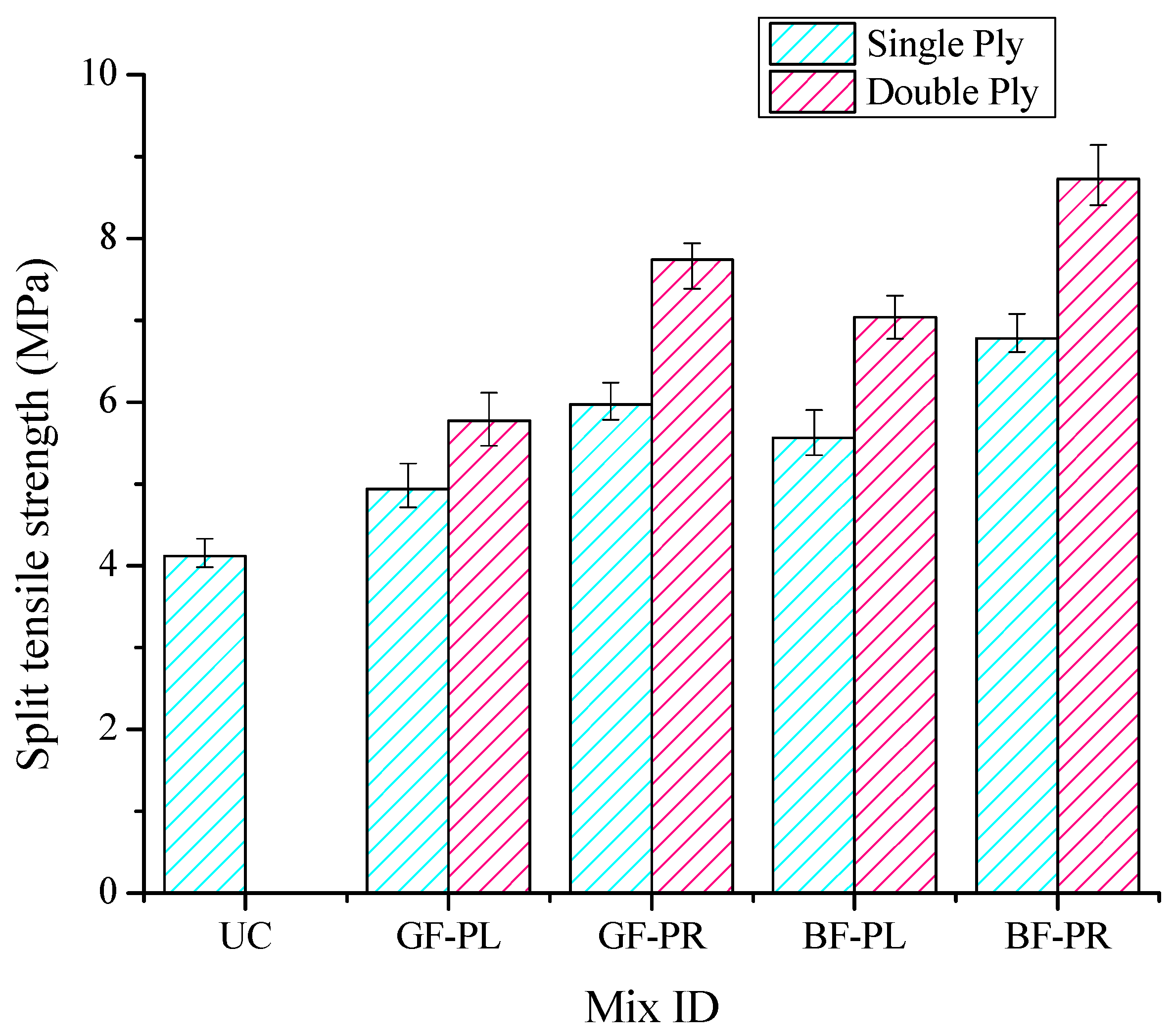 Buildings 13 00778 g013