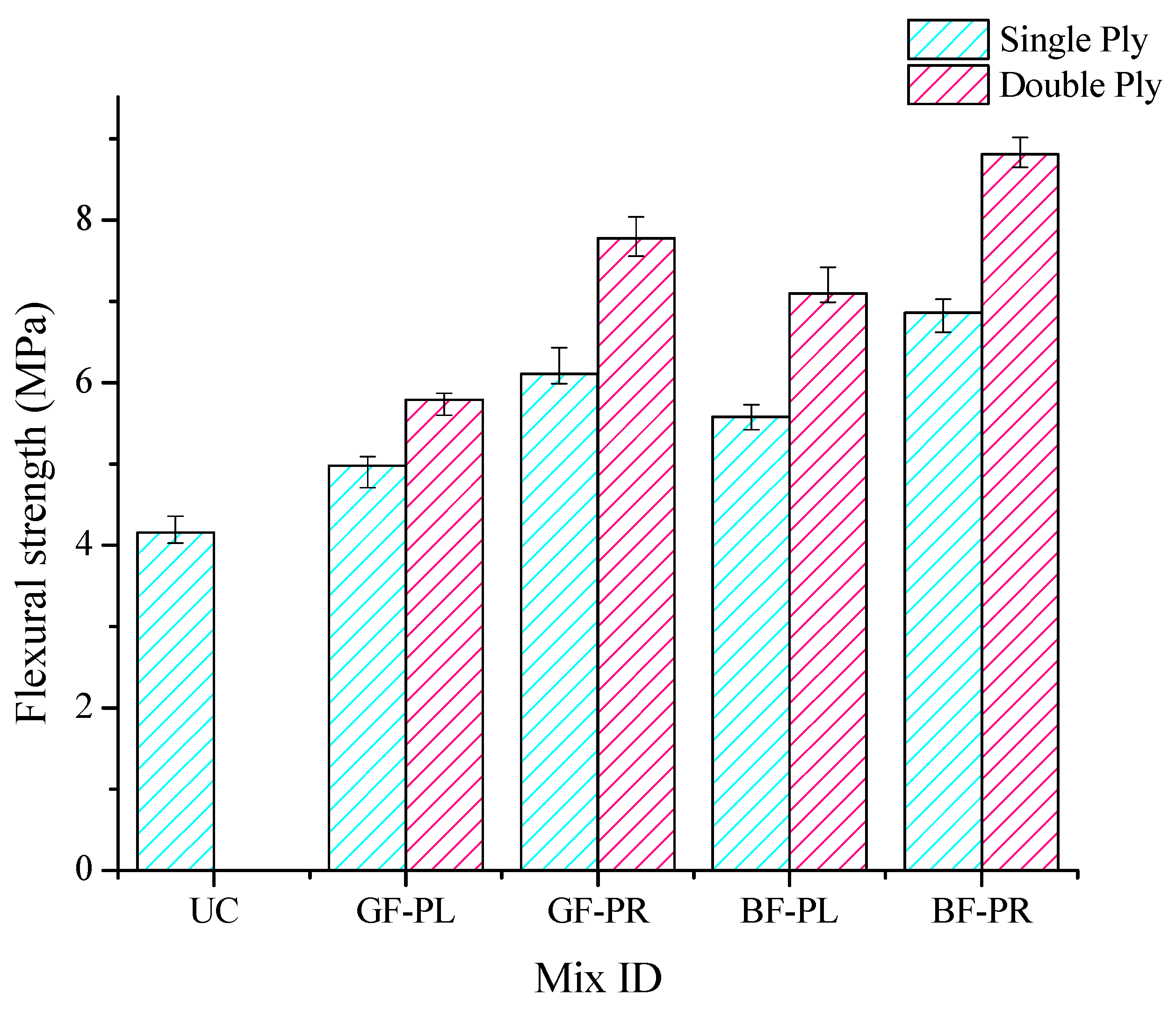 Buildings 13 00778 g014