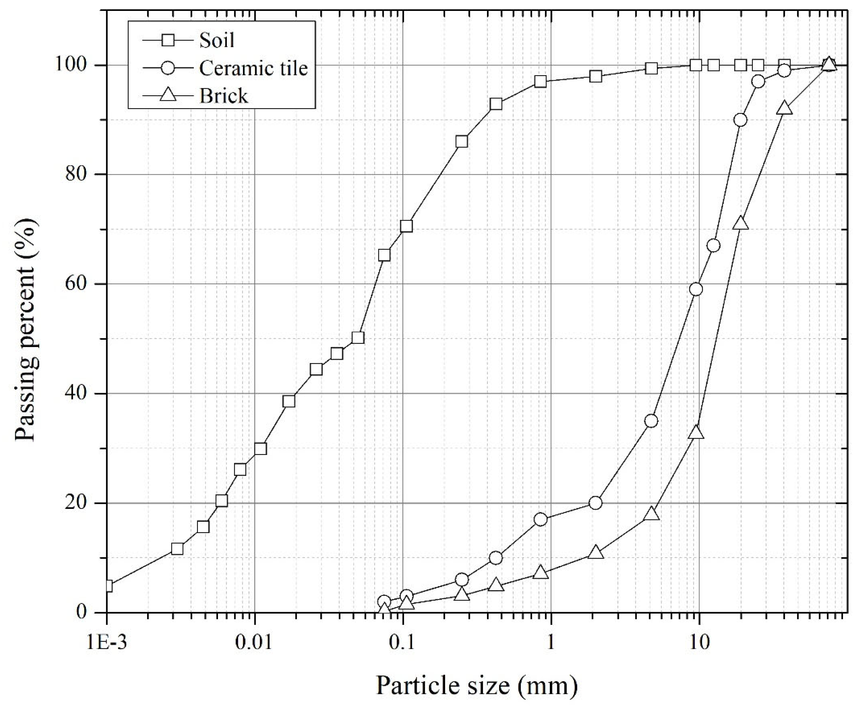 Buildings 13 00779 g004