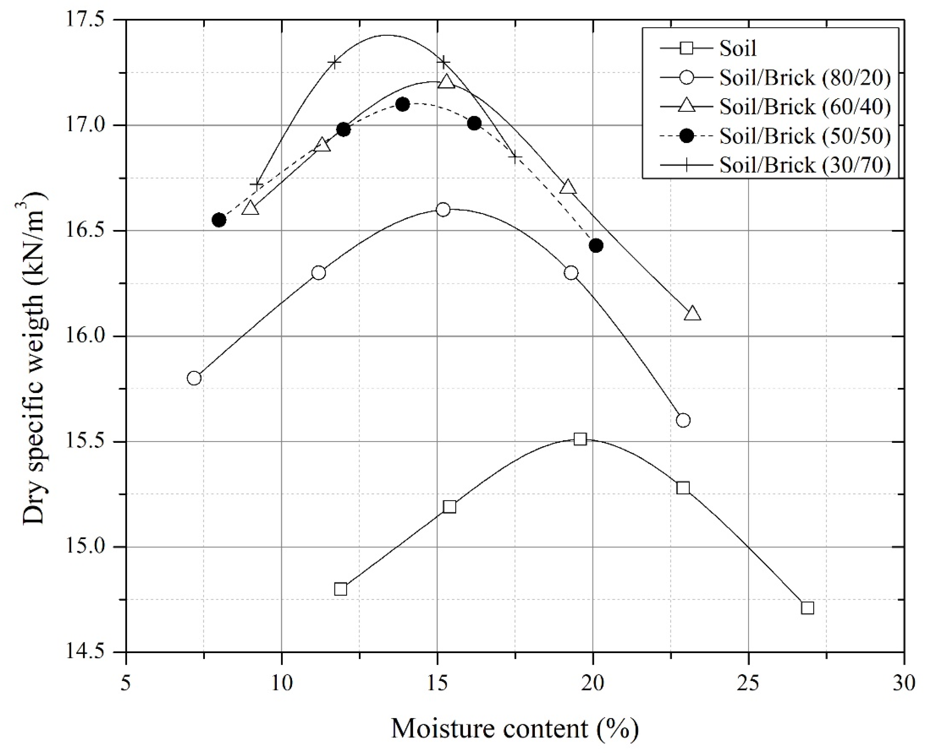 Buildings 13 00779 g005