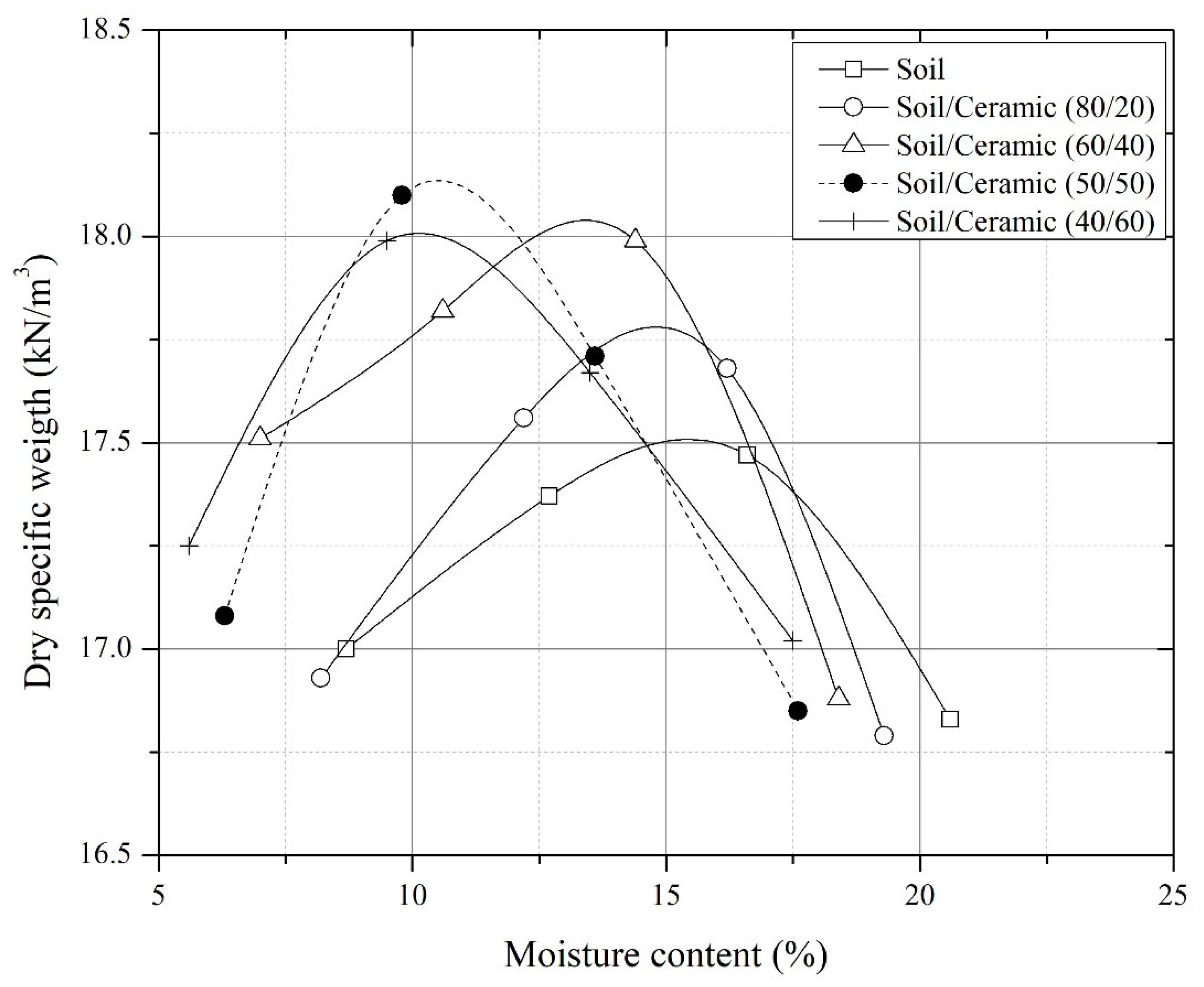 Buildings 13 00779 g006