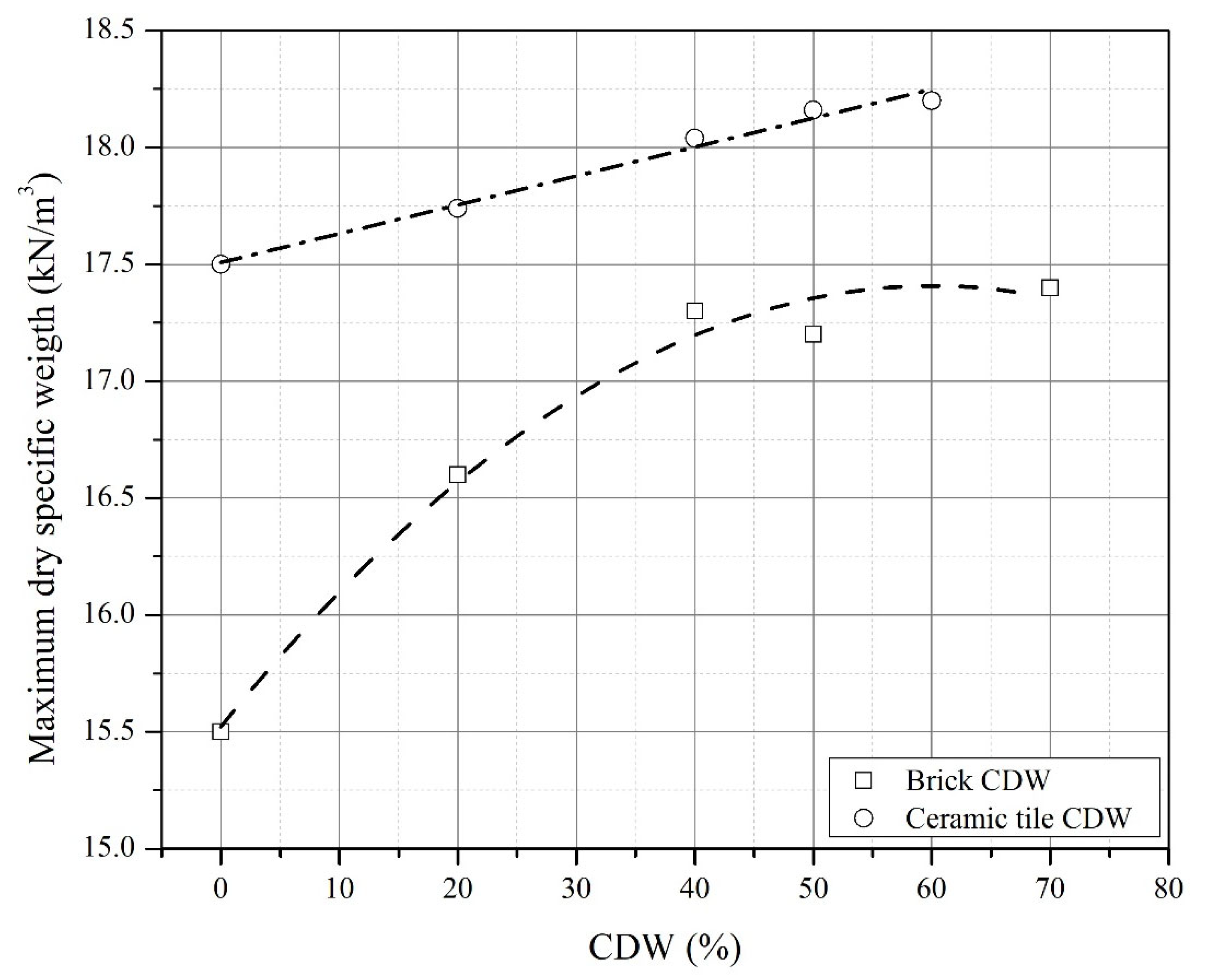 Buildings 13 00779 g007