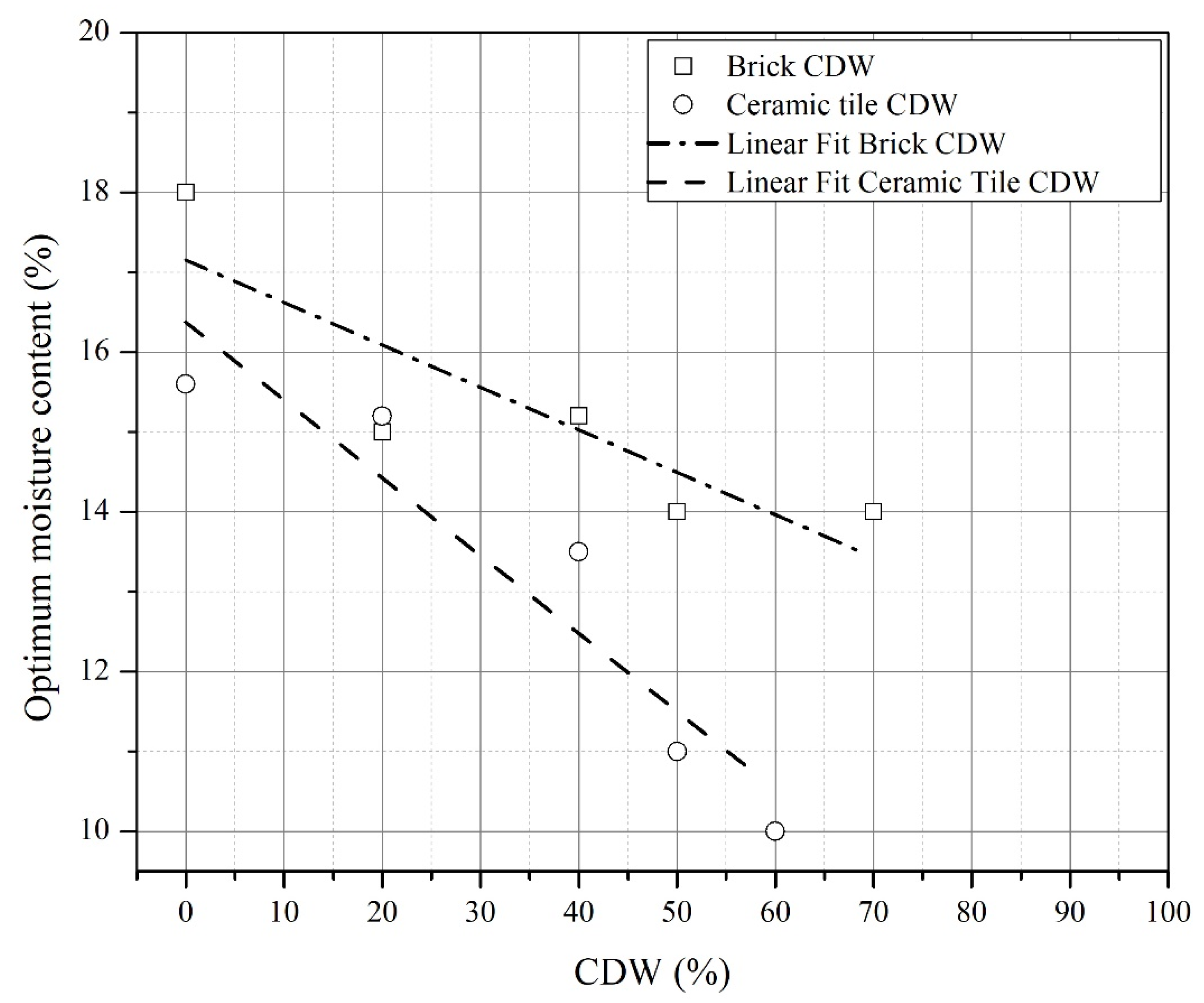 Buildings 13 00779 g008
