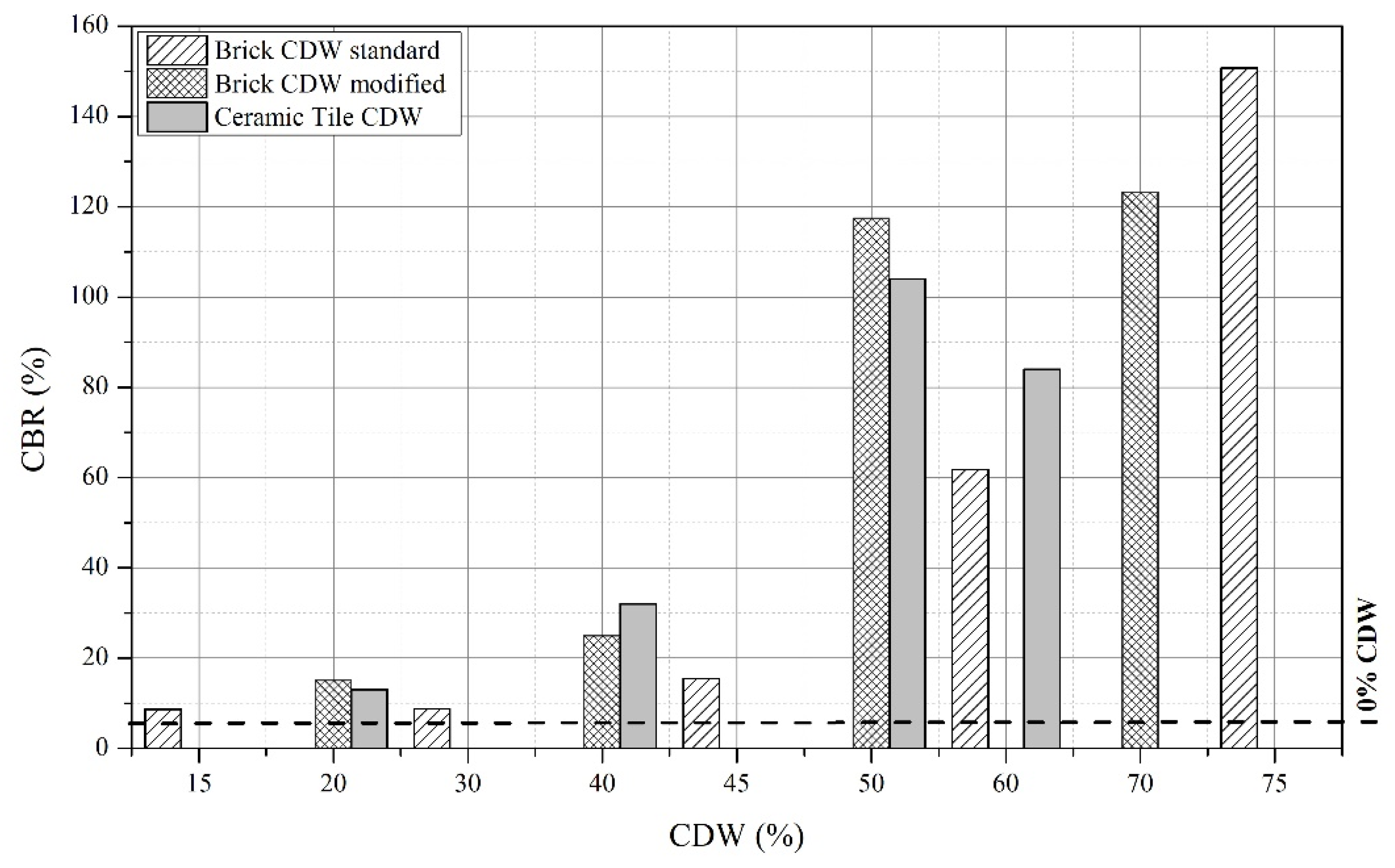 Buildings 13 00779 g009